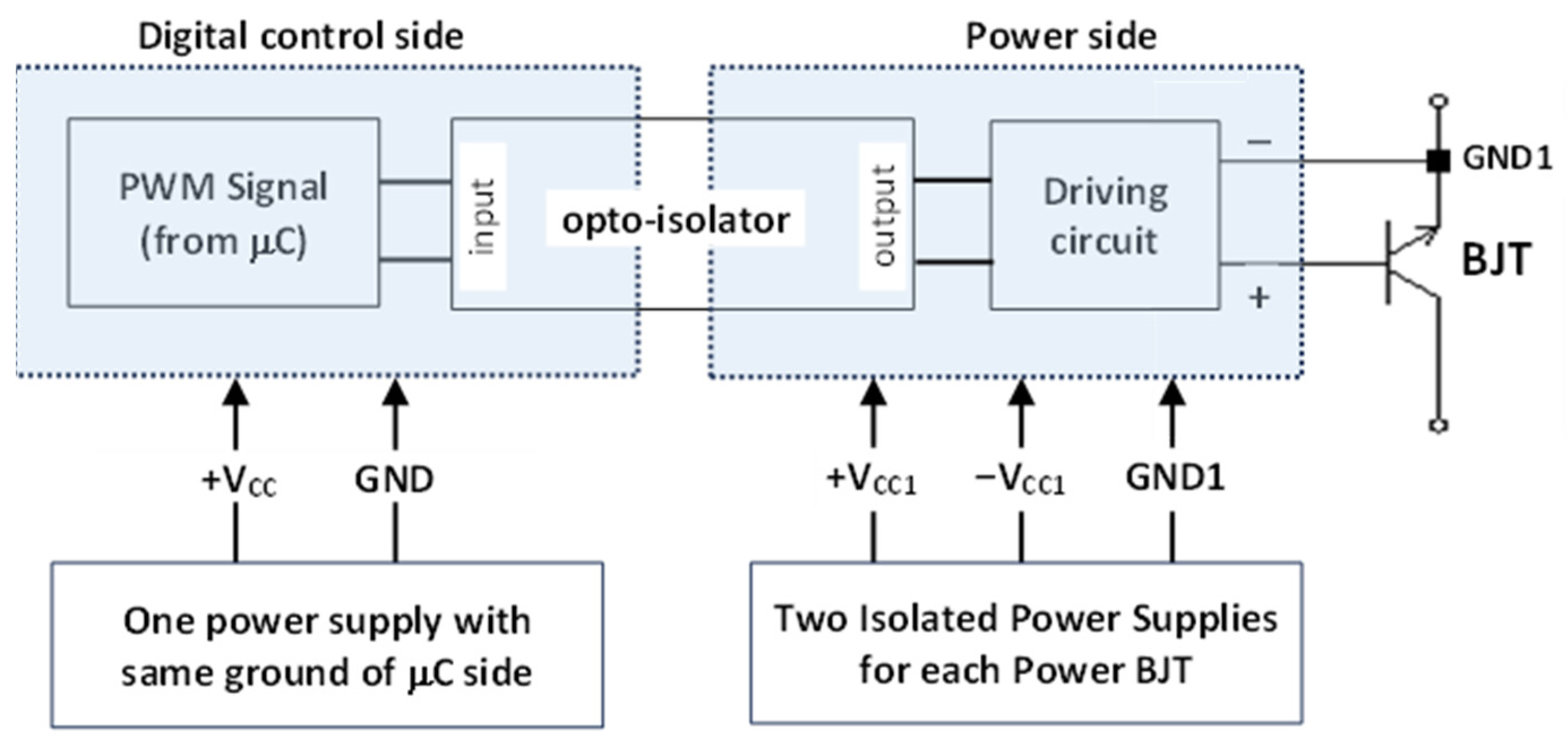 Vehicles 07 00144 g002