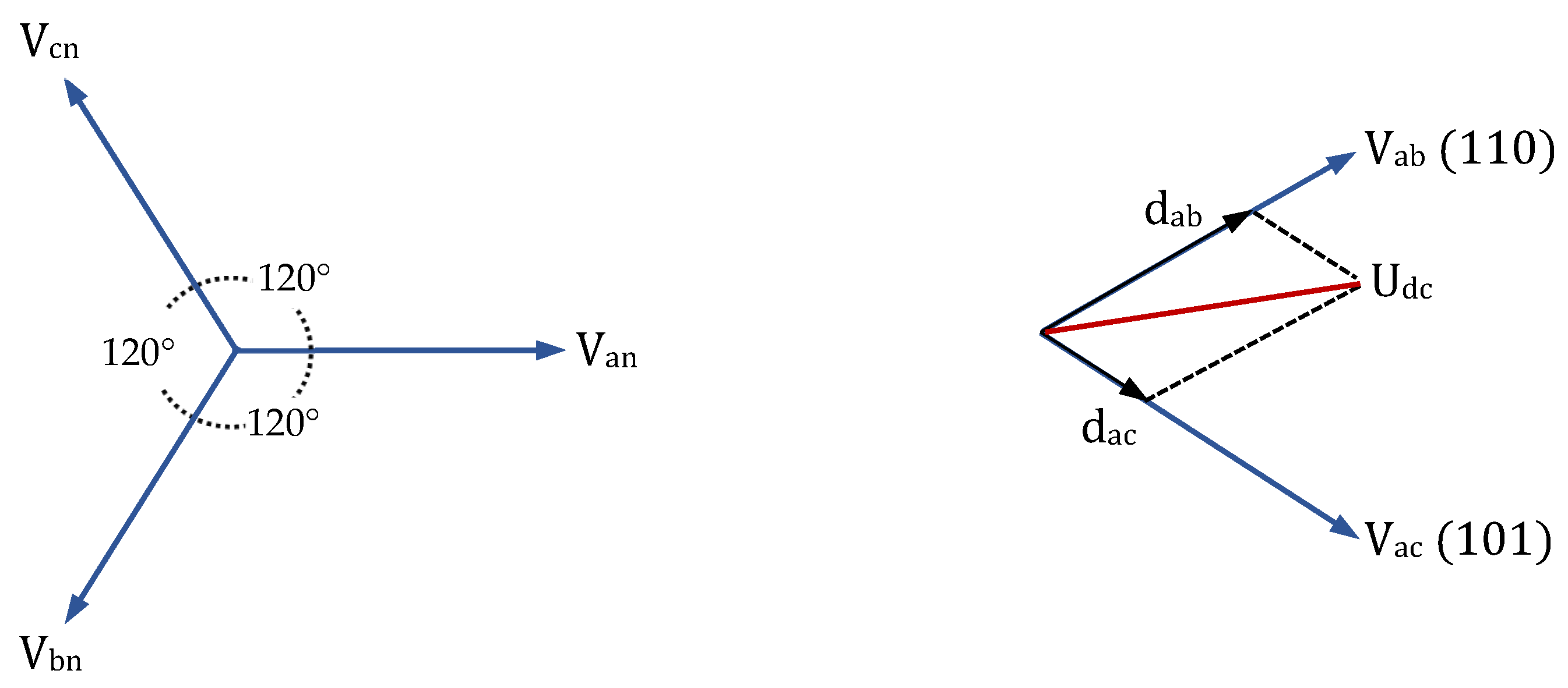 Vehicles 07 00144 g003