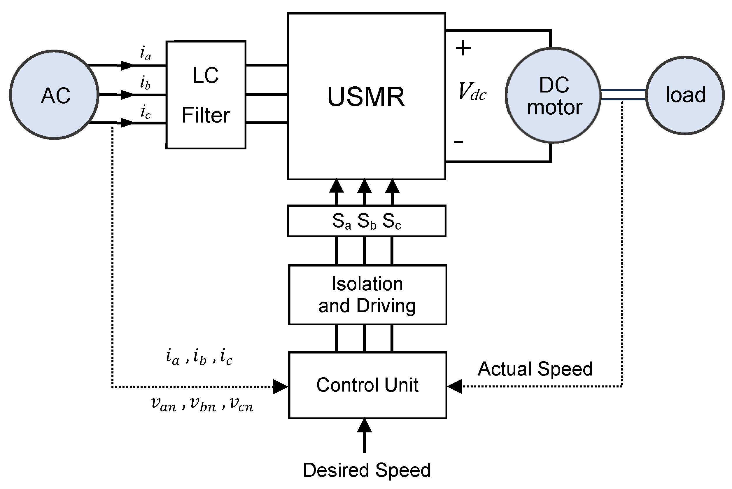 Vehicles 07 00144 g004