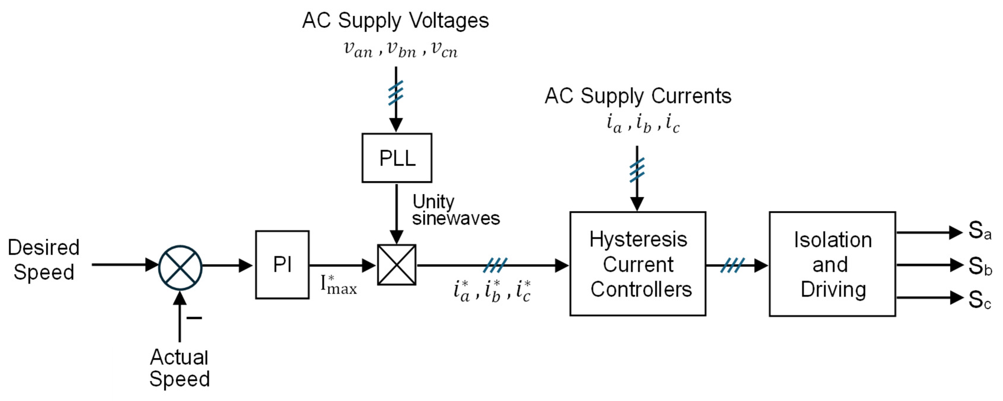 Vehicles 07 00144 g005