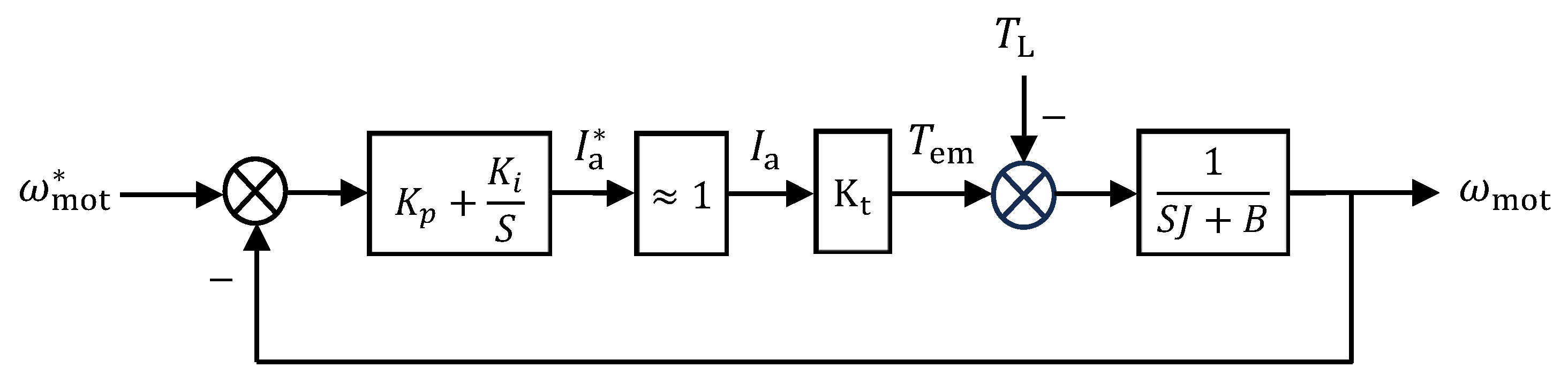 Vehicles 07 00144 g007