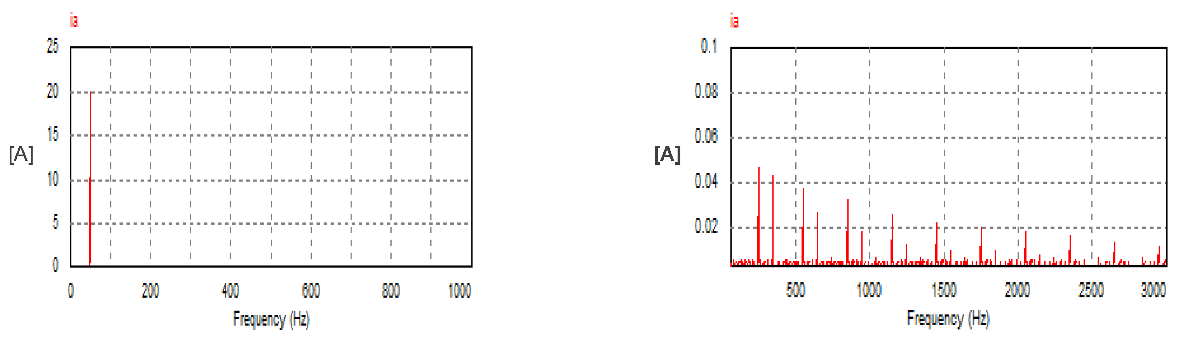 Vehicles 07 00144 g009