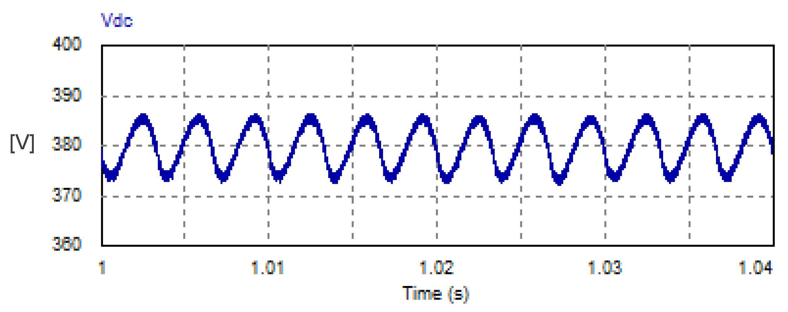 Vehicles 07 00144 g010