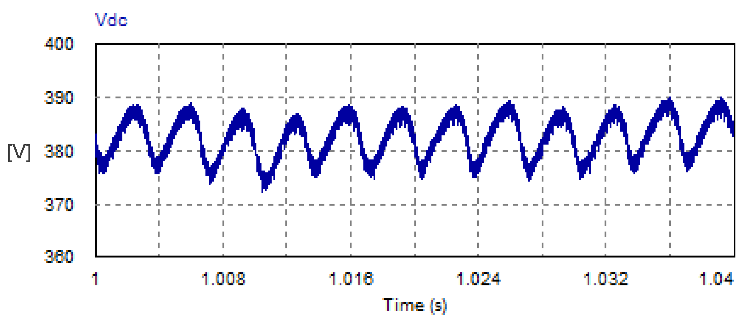 Vehicles 07 00144 g021
