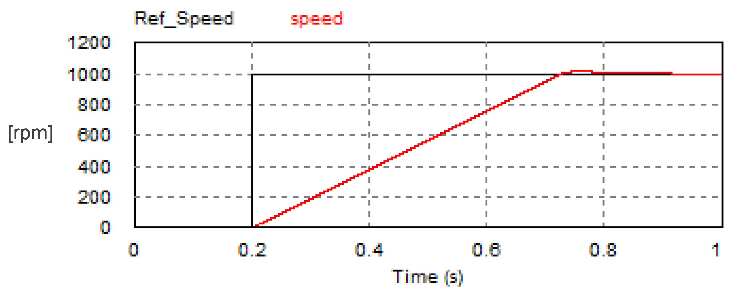 Vehicles 07 00144 g033