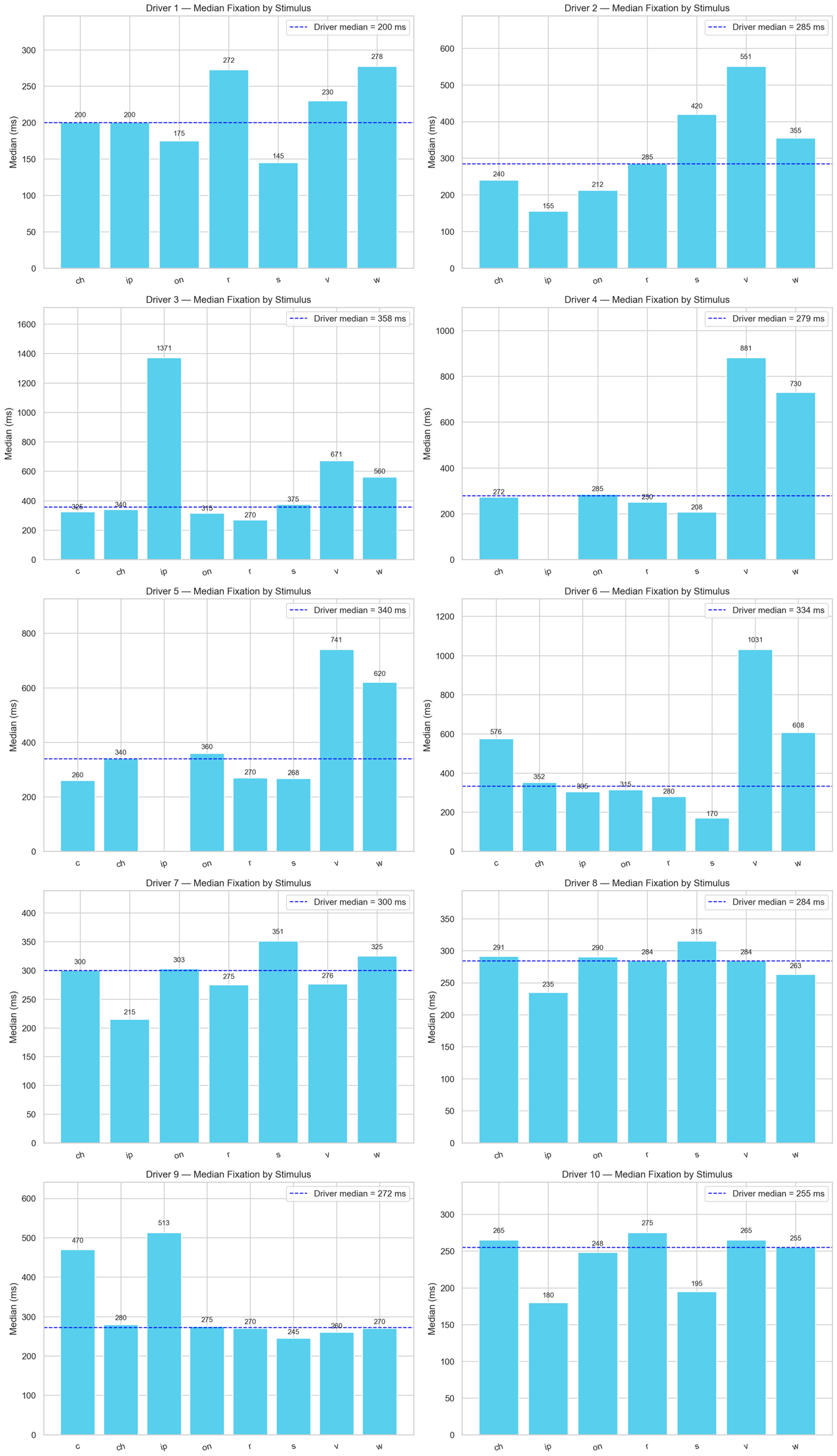 Vehicles 07 00145 g005