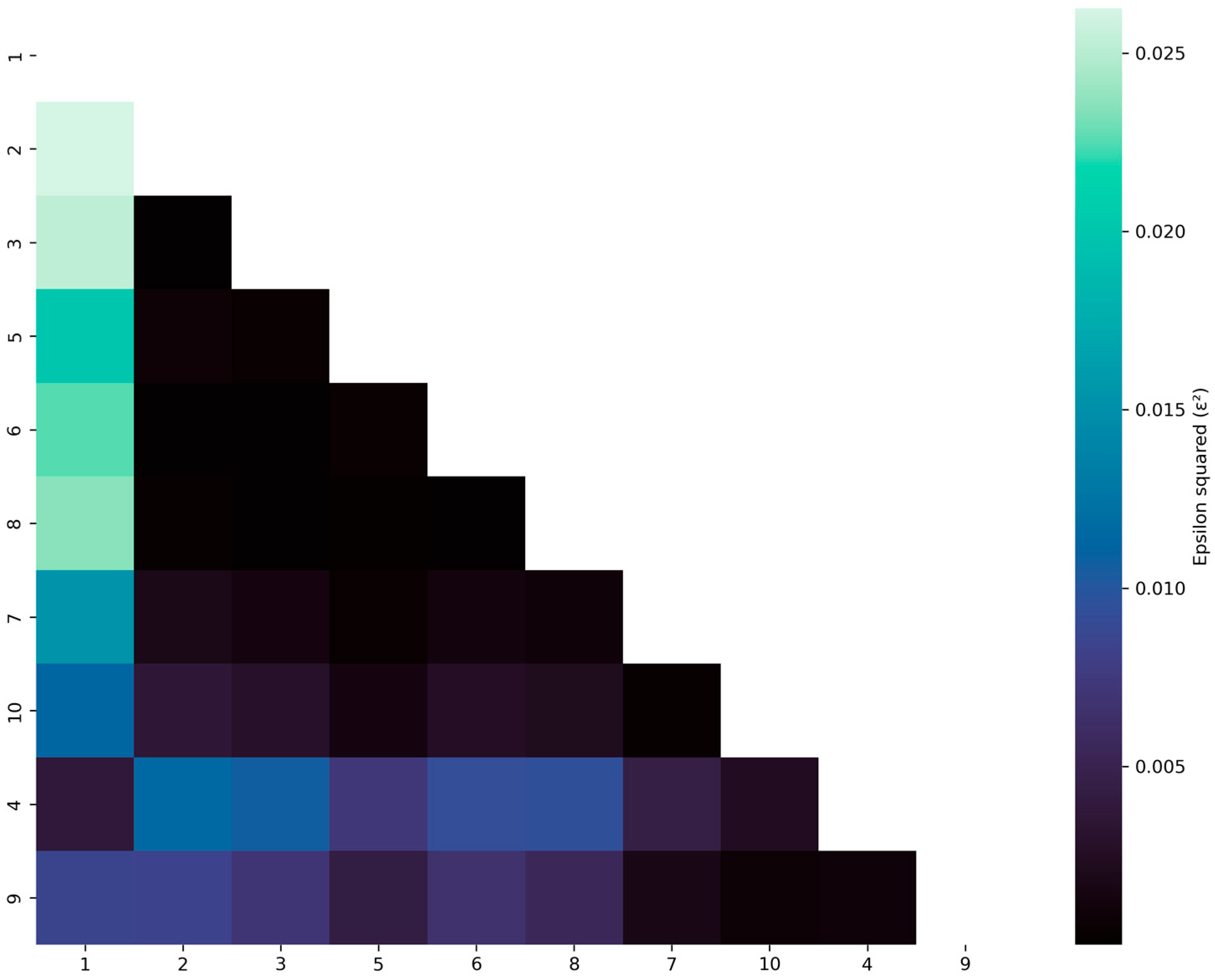 Vehicles 07 00145 g007