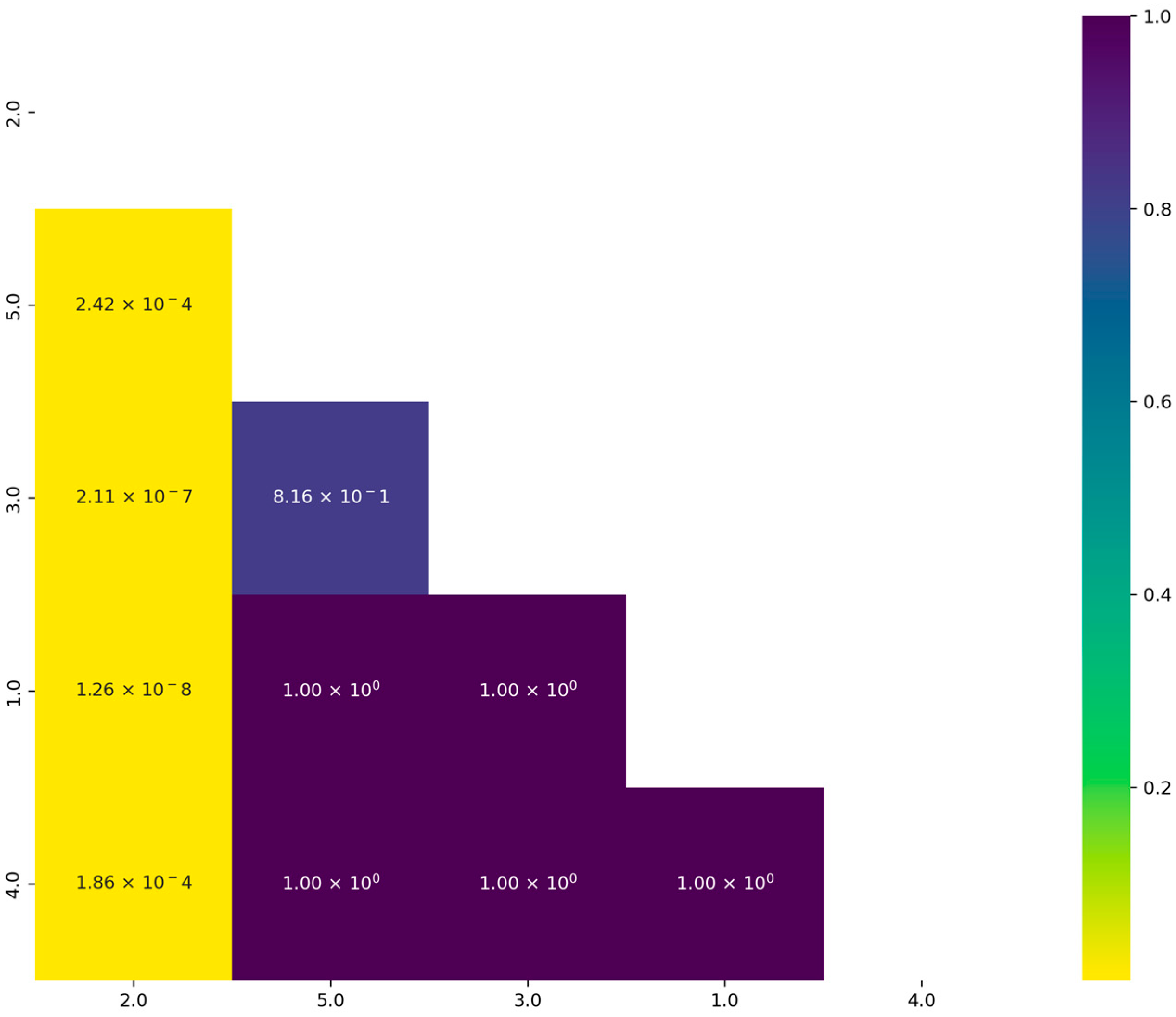 Vehicles 07 00145 g010