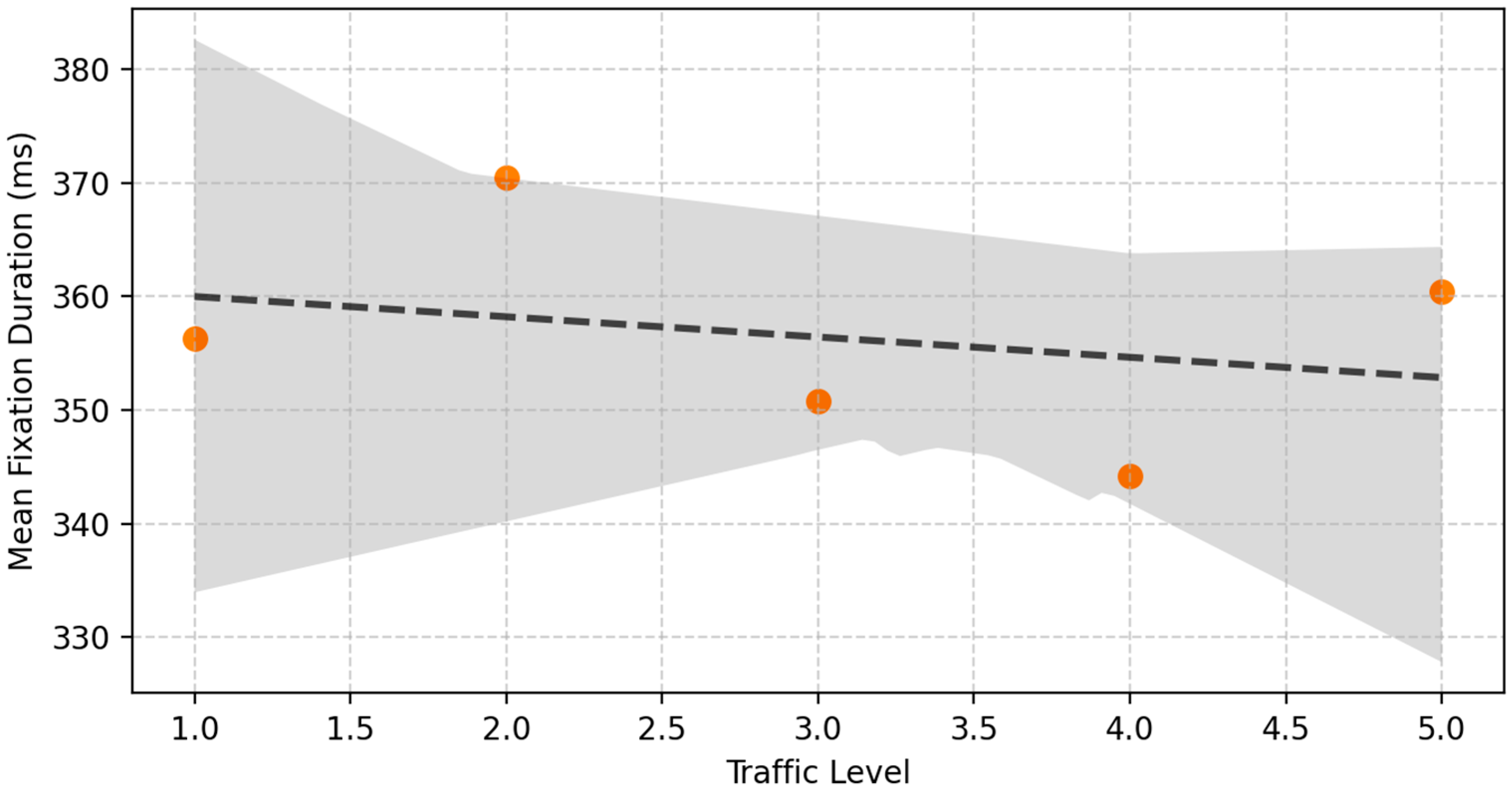 Vehicles 07 00145 g016