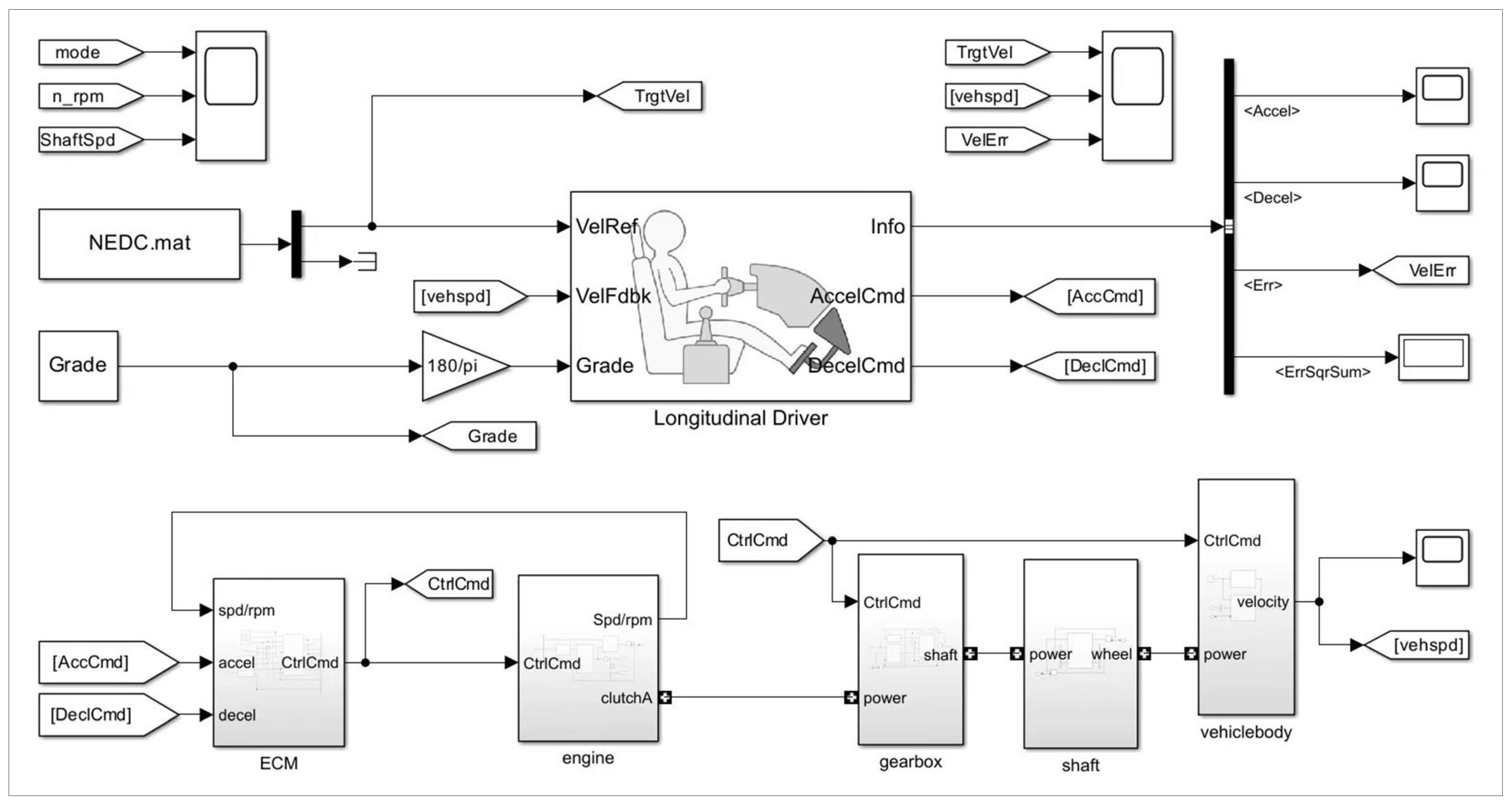 Vehicles 07 00147 g001