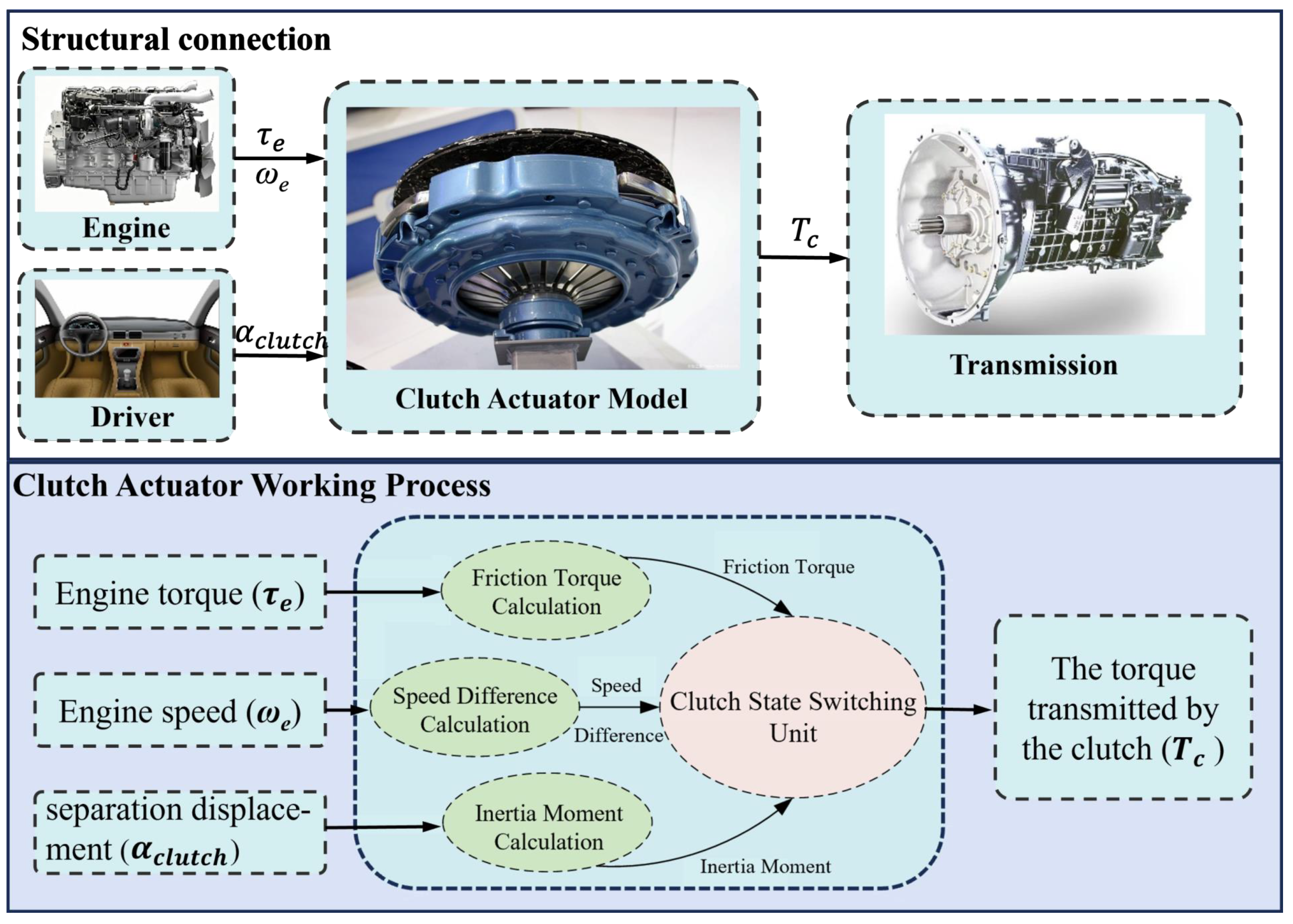 Vehicles 07 00147 g002