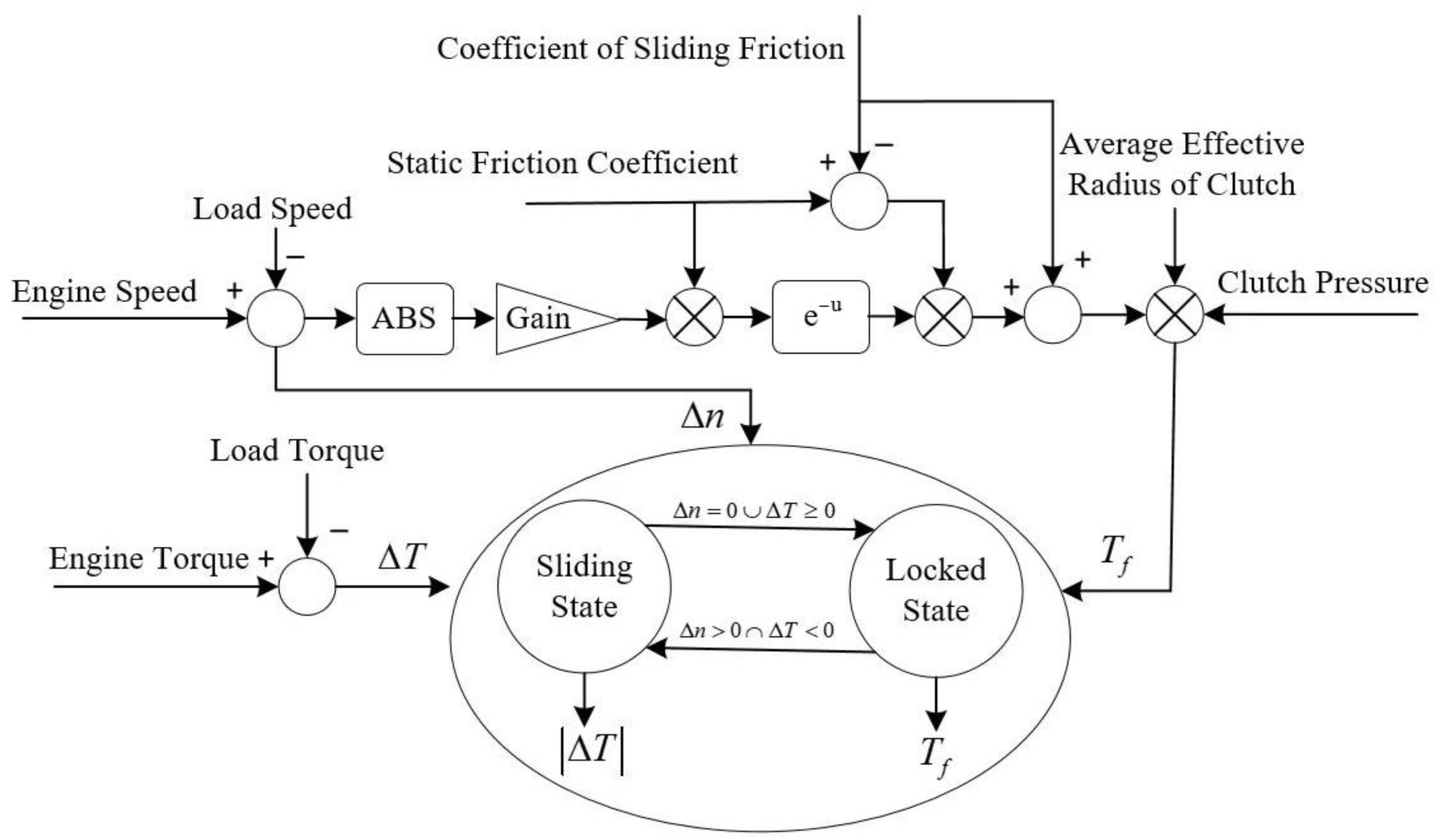 Vehicles 07 00147 g003