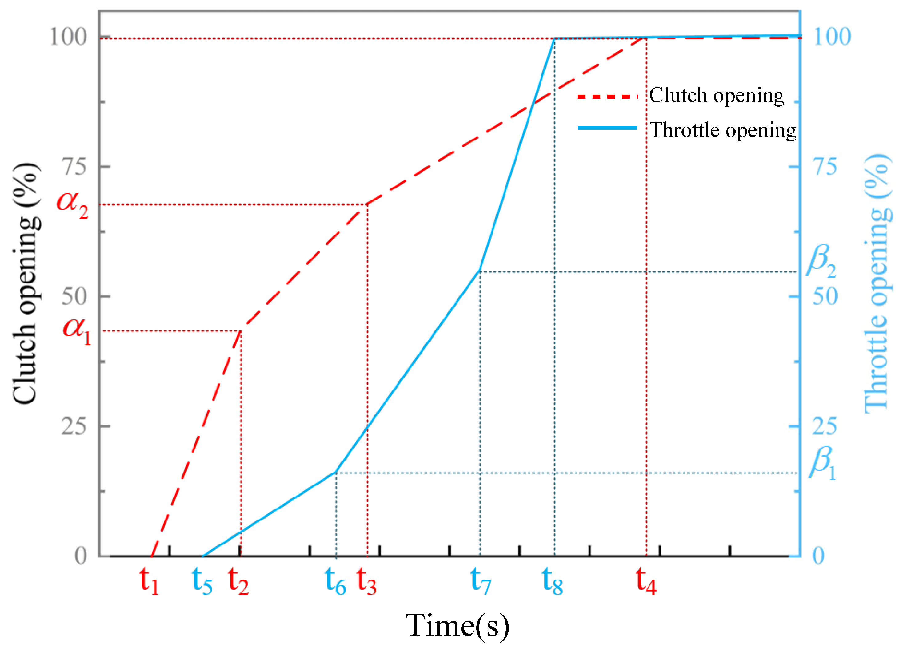 Vehicles 07 00147 g005