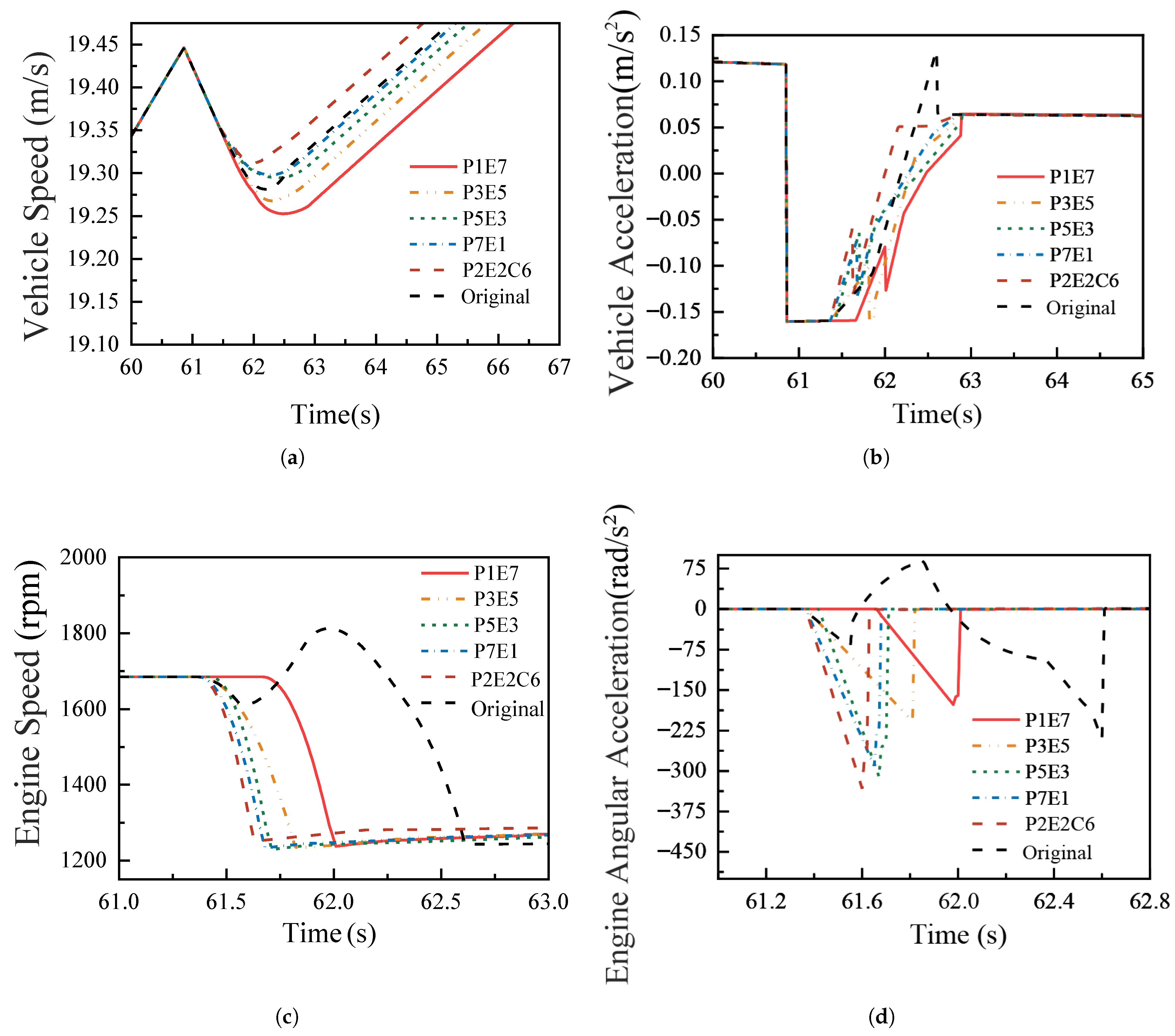Vehicles 07 00147 g008