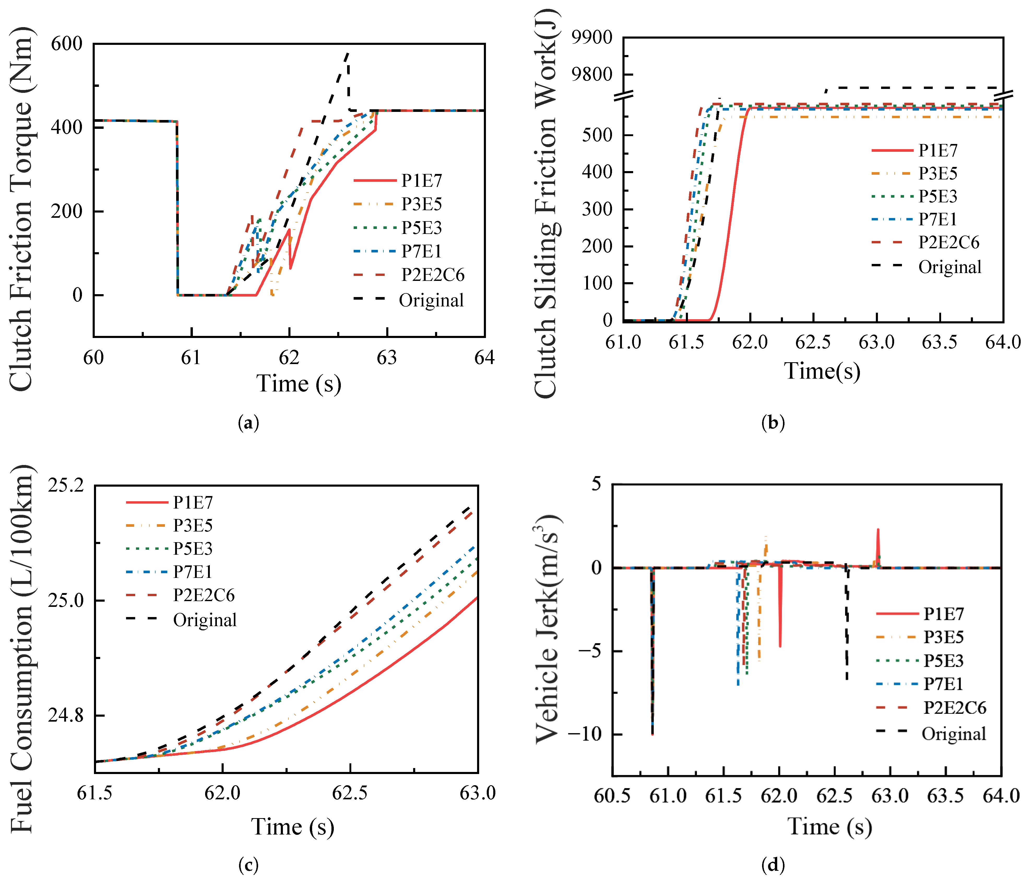 Vehicles 07 00147 g009