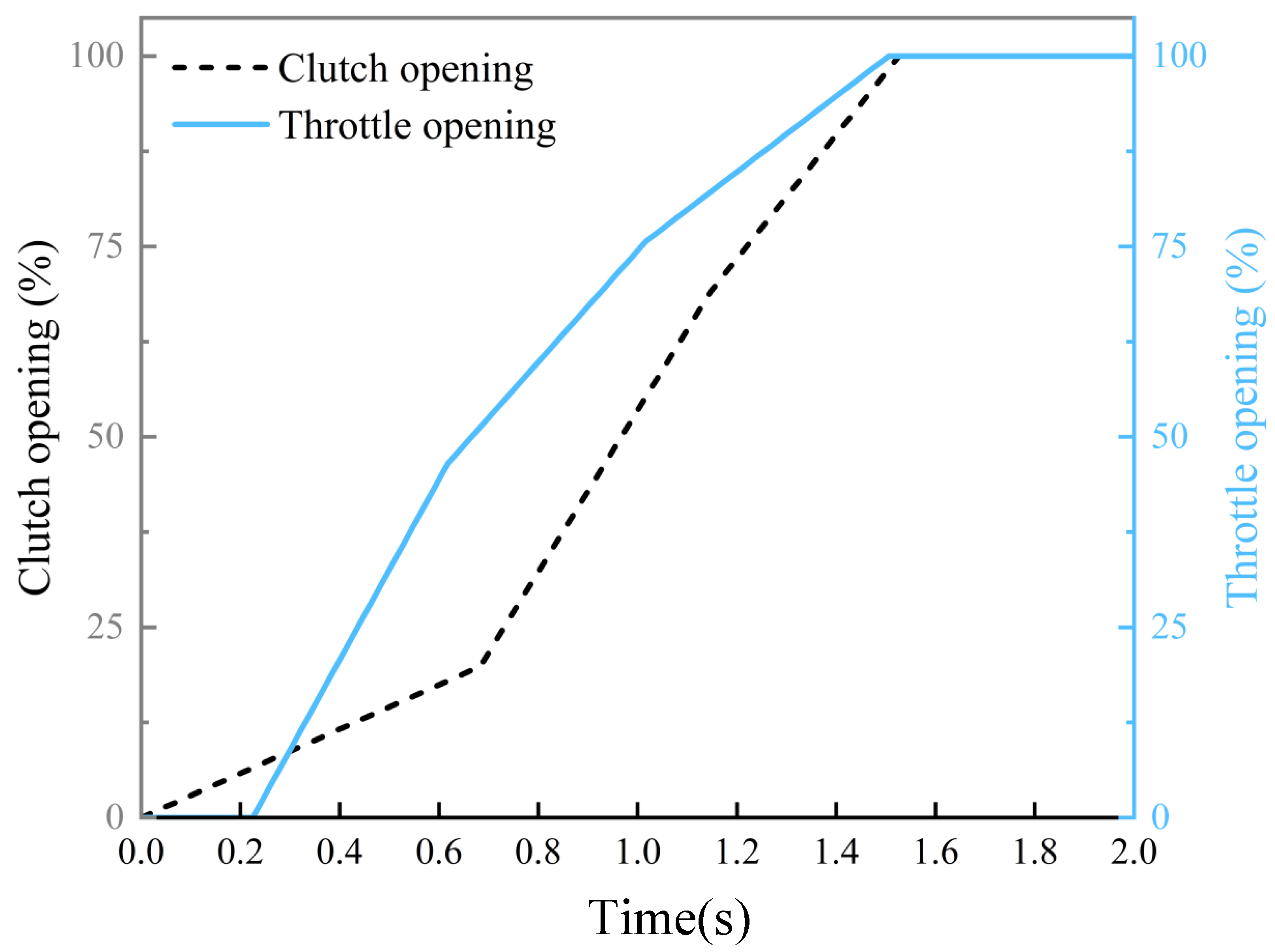 Vehicles 07 00147 g010