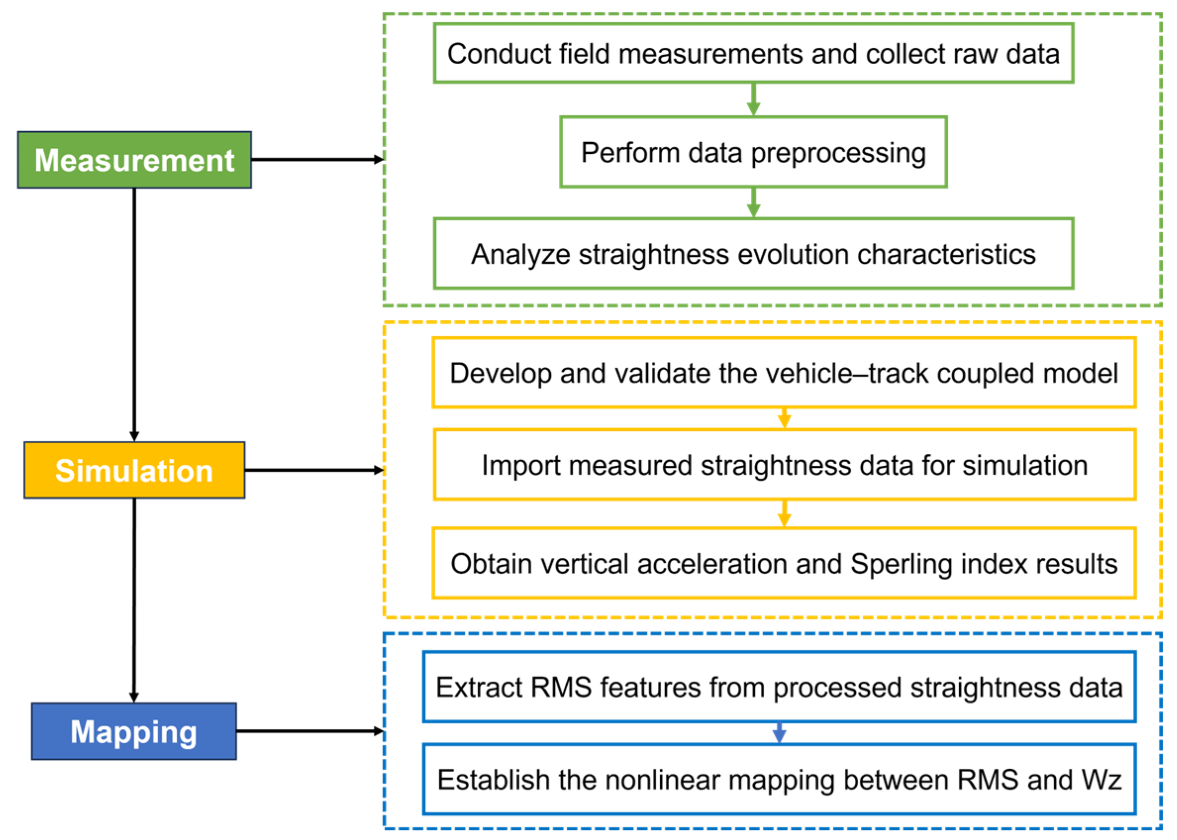 Vehicles 07 00148 g001
