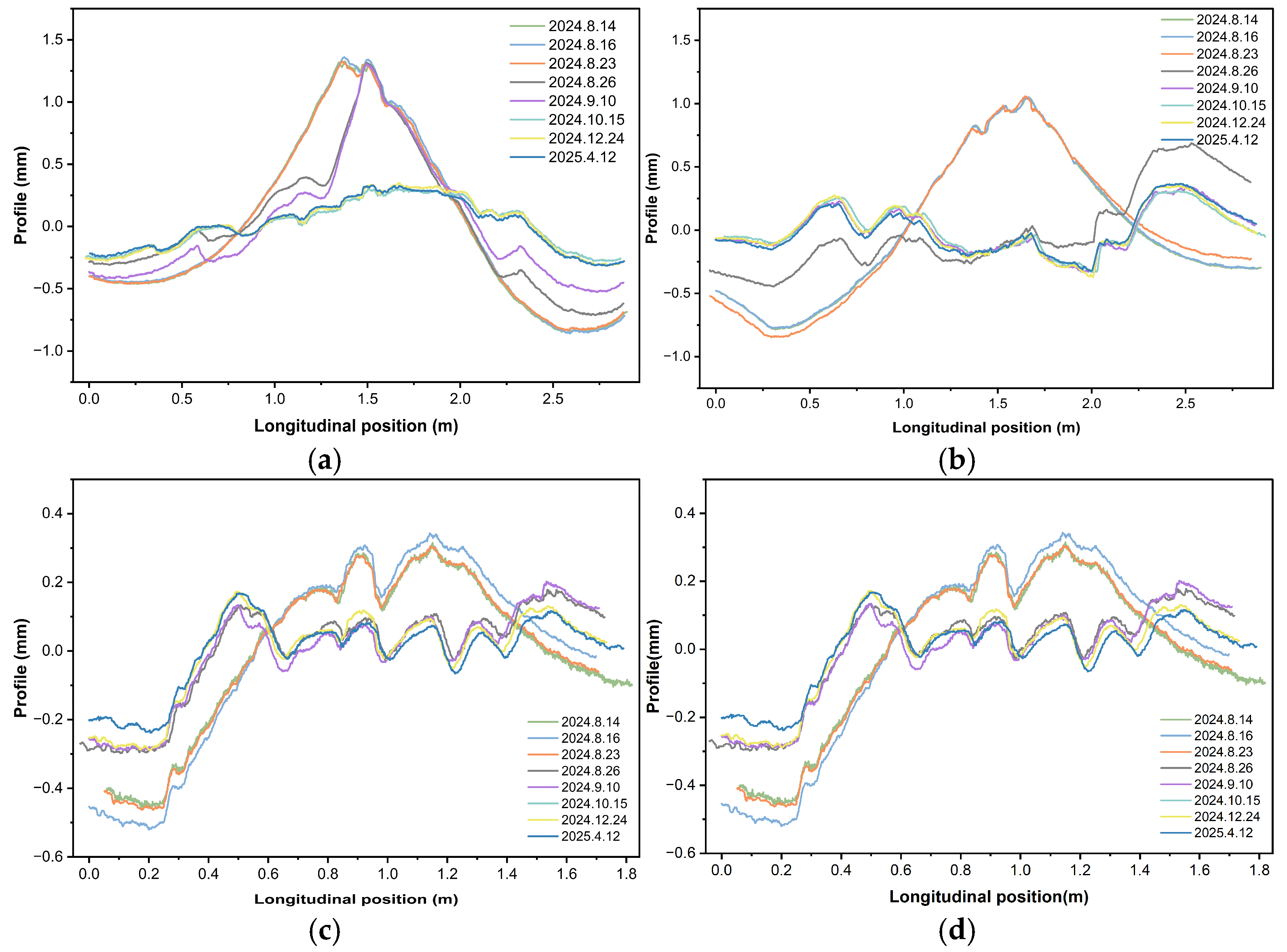 Vehicles 07 00148 g006