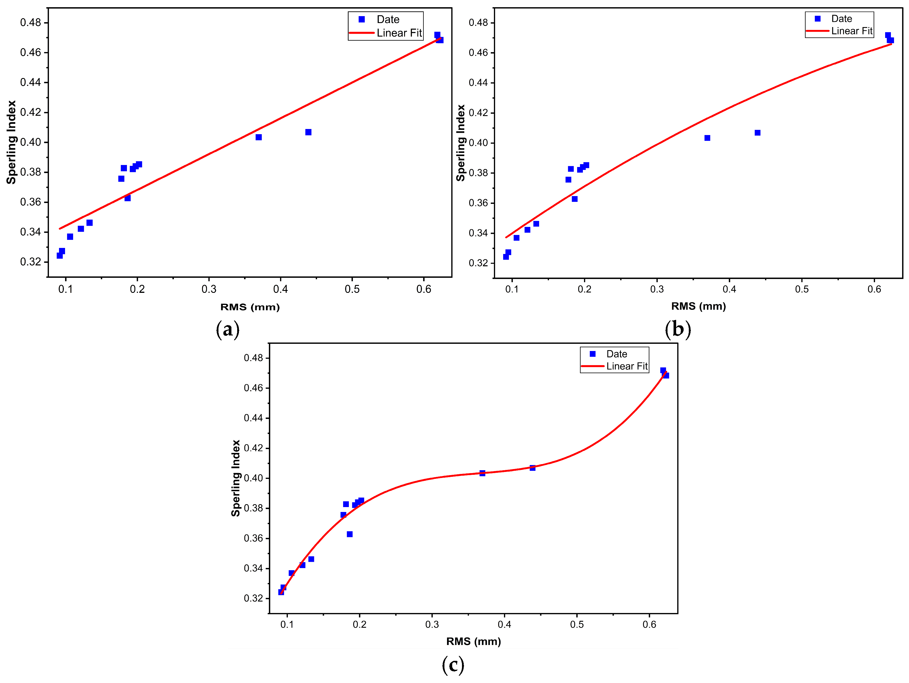 Vehicles 07 00148 g012