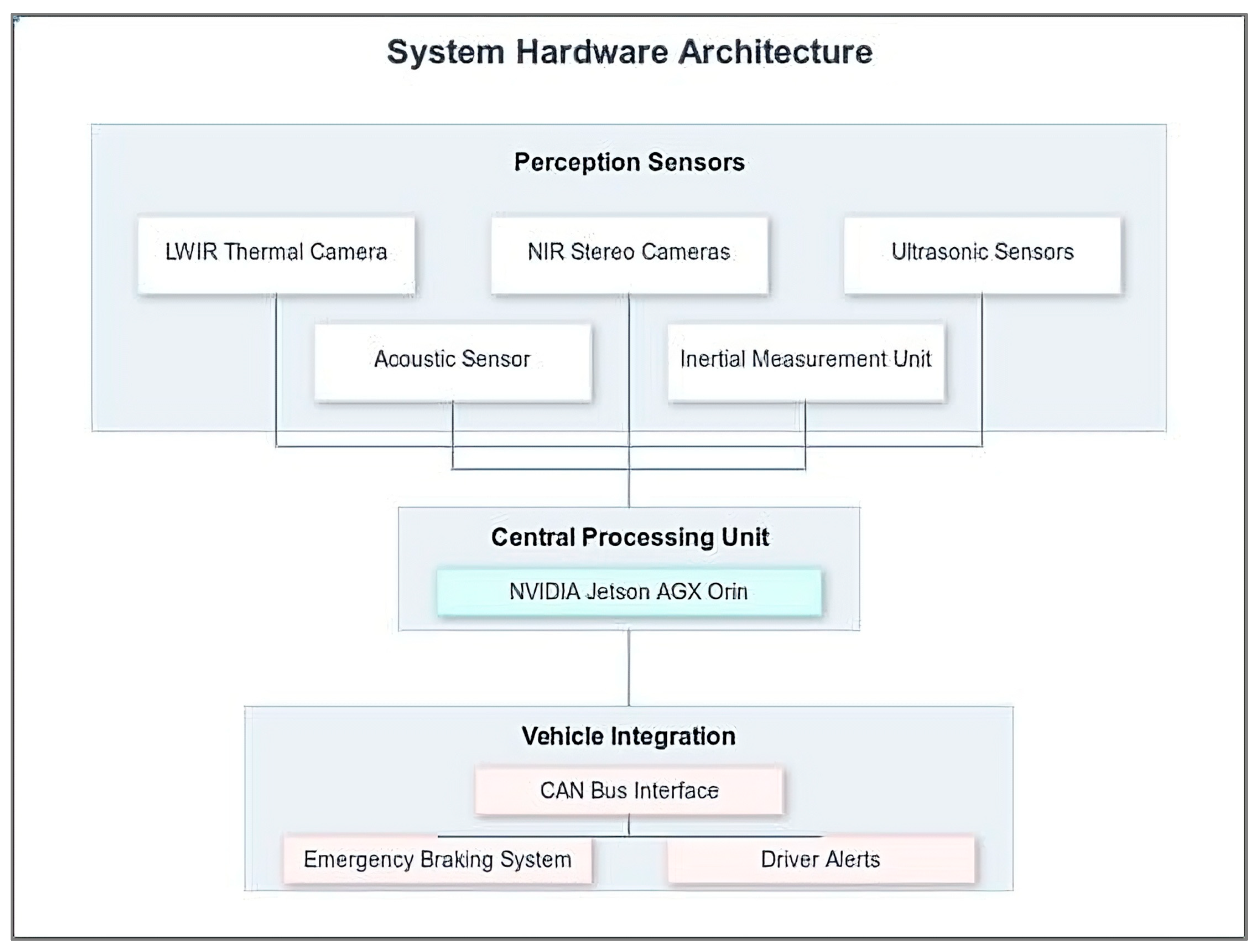 Vehicles 07 00149 g001
