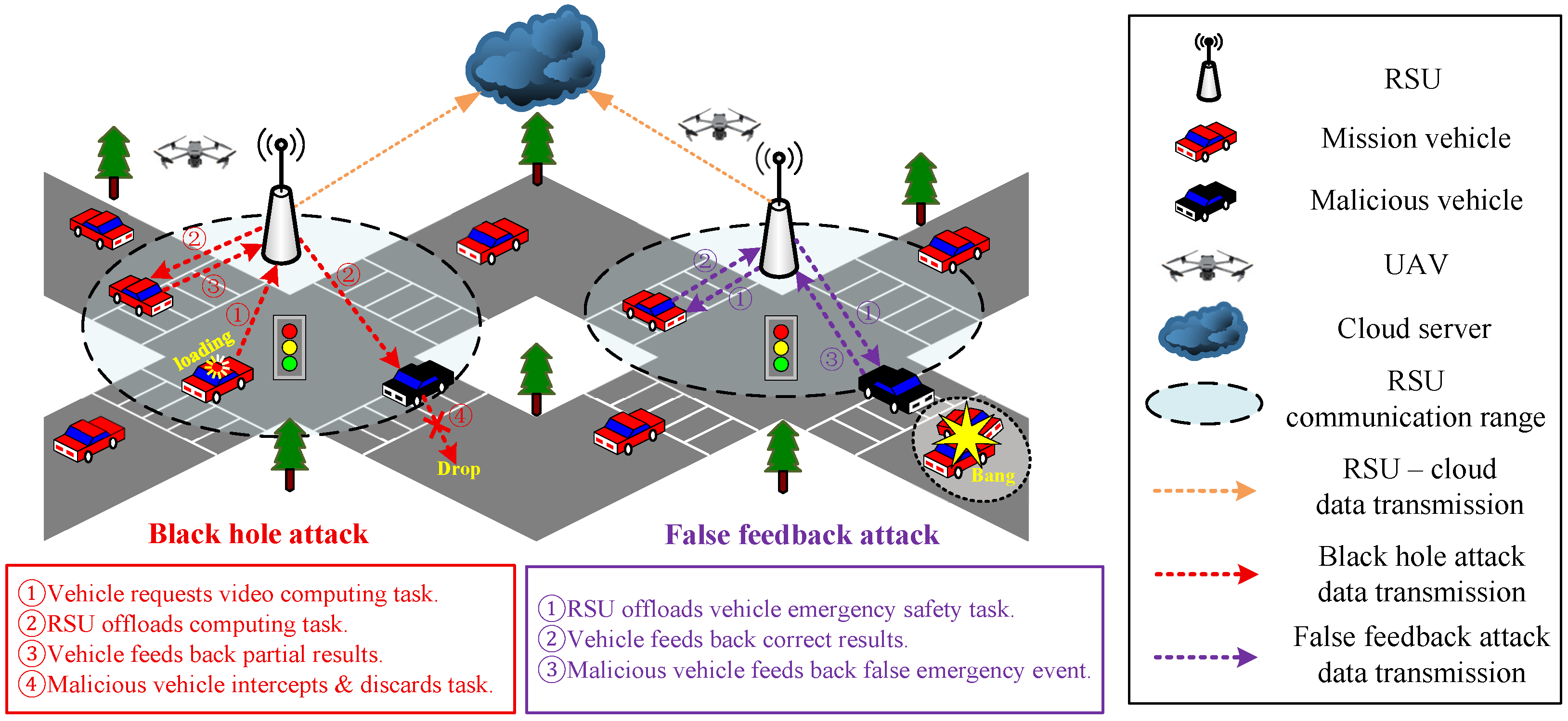 Vehicles 07 00150 g001