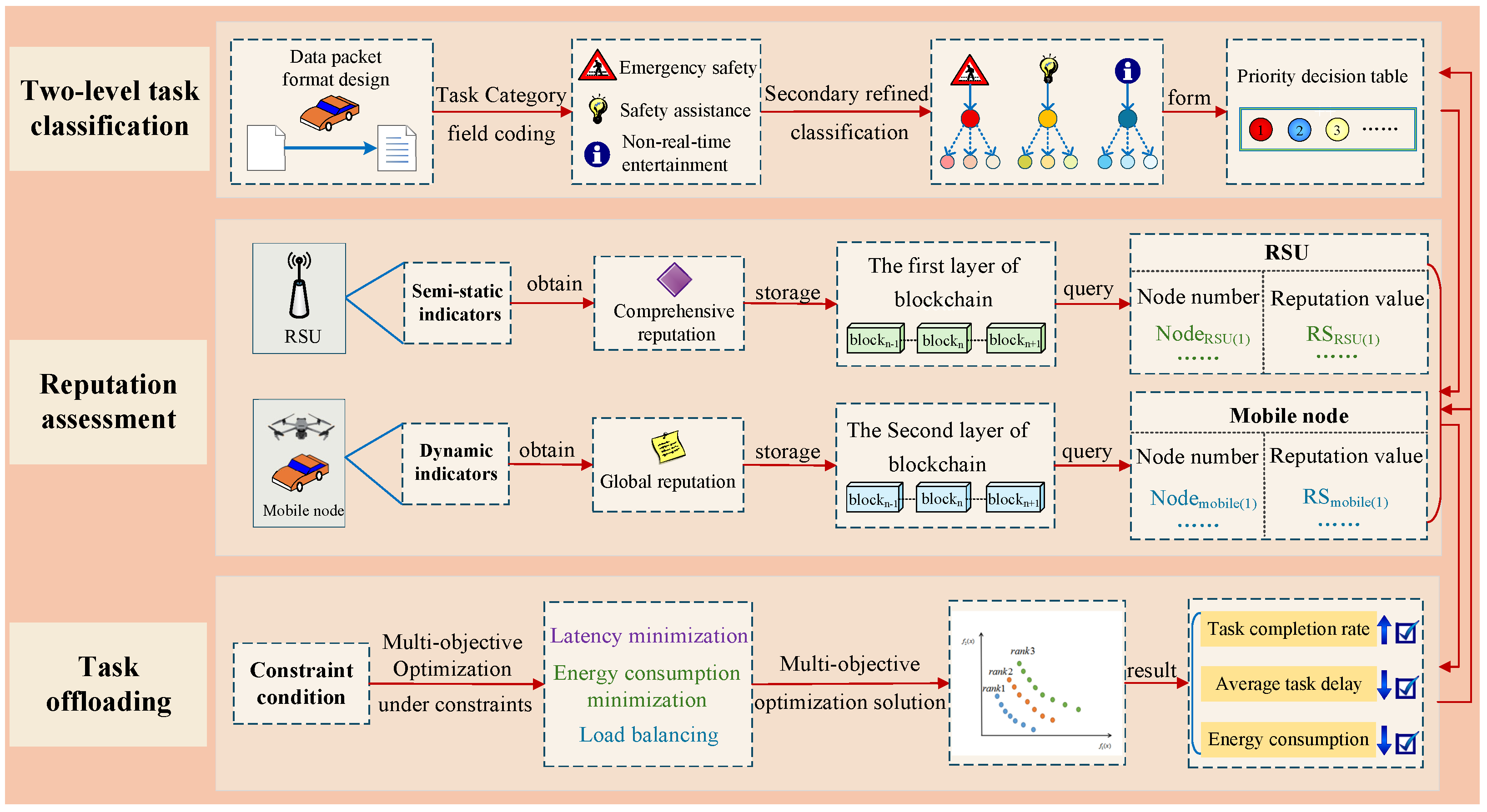 Vehicles 07 00150 g002