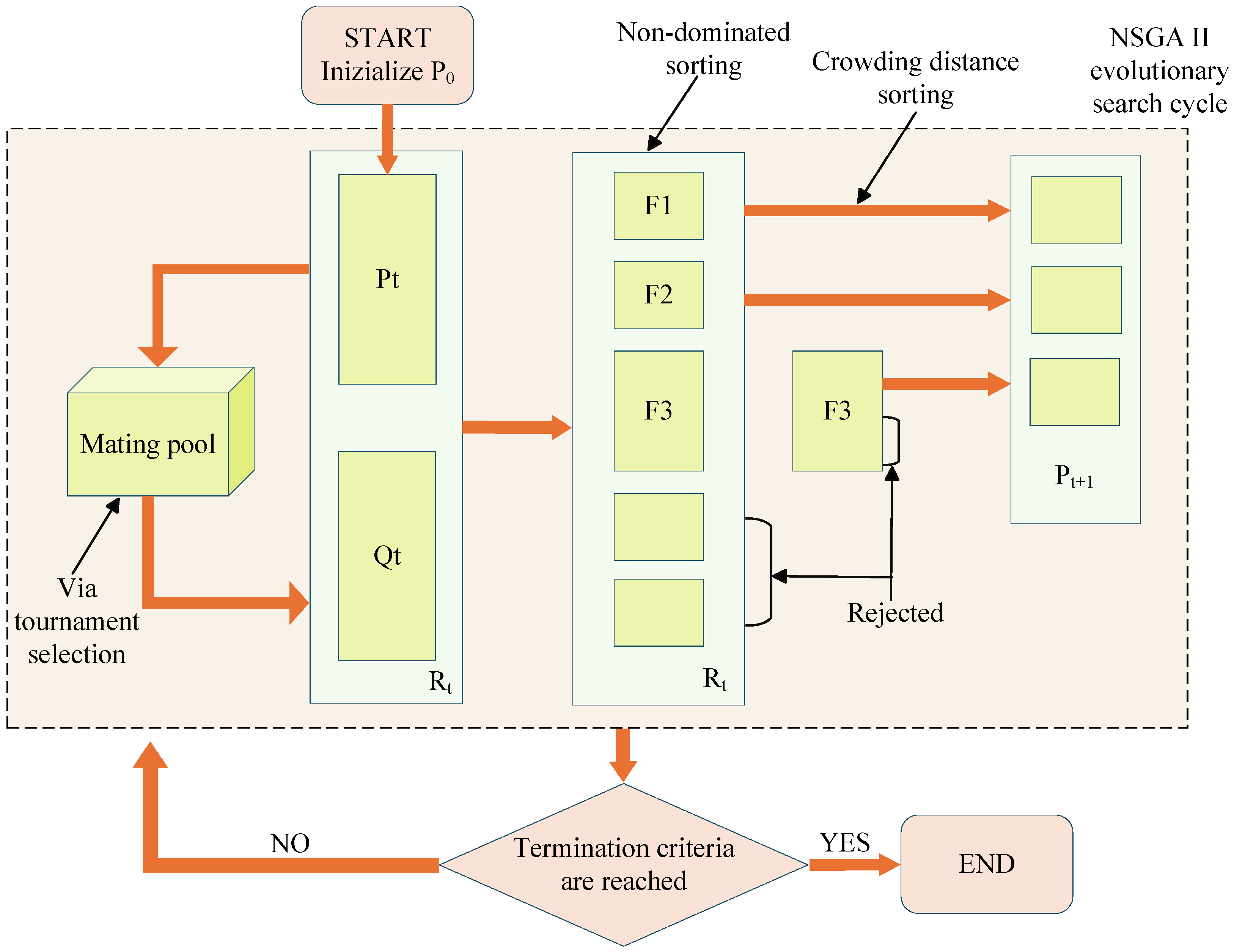 Vehicles 07 00150 g003