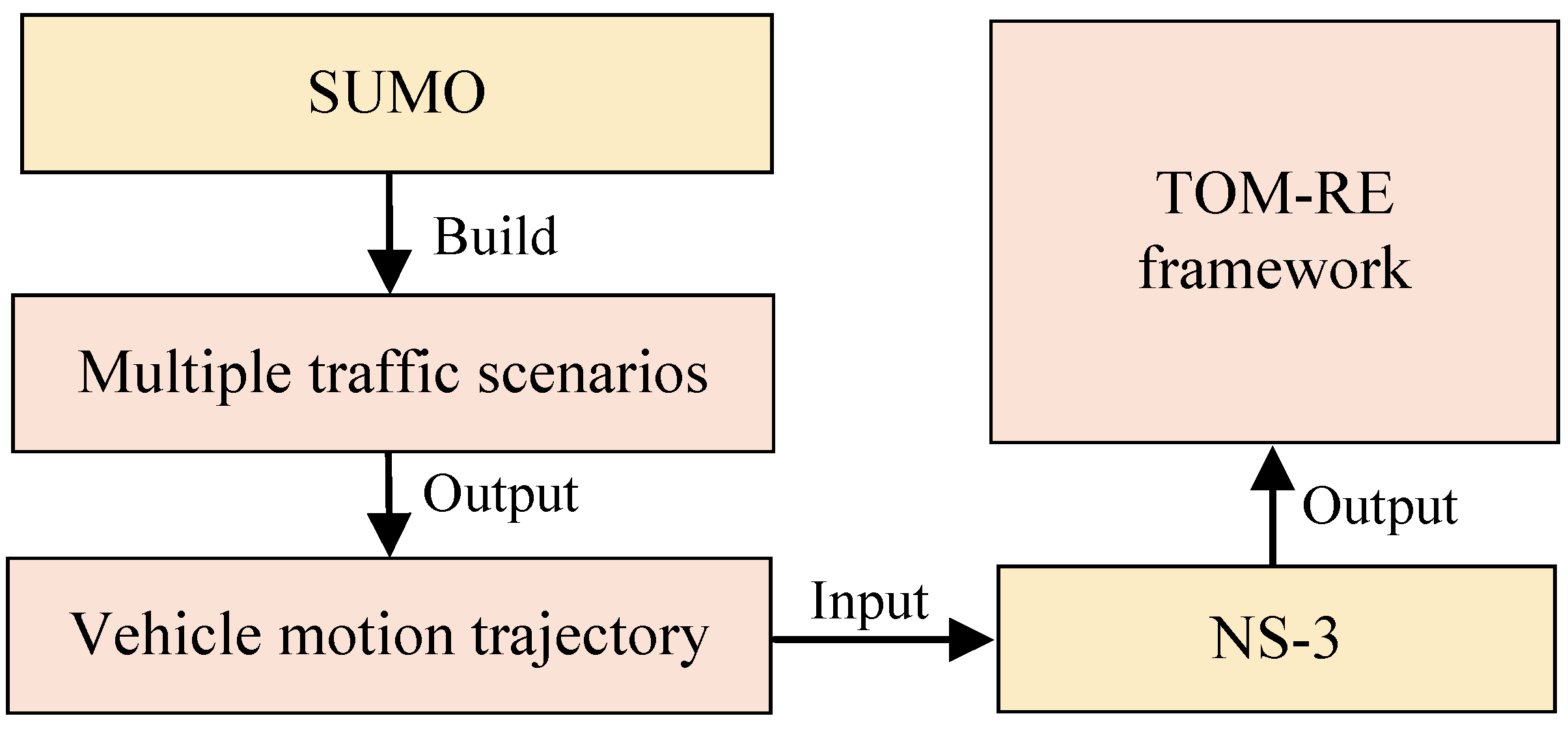 Vehicles 07 00150 g004