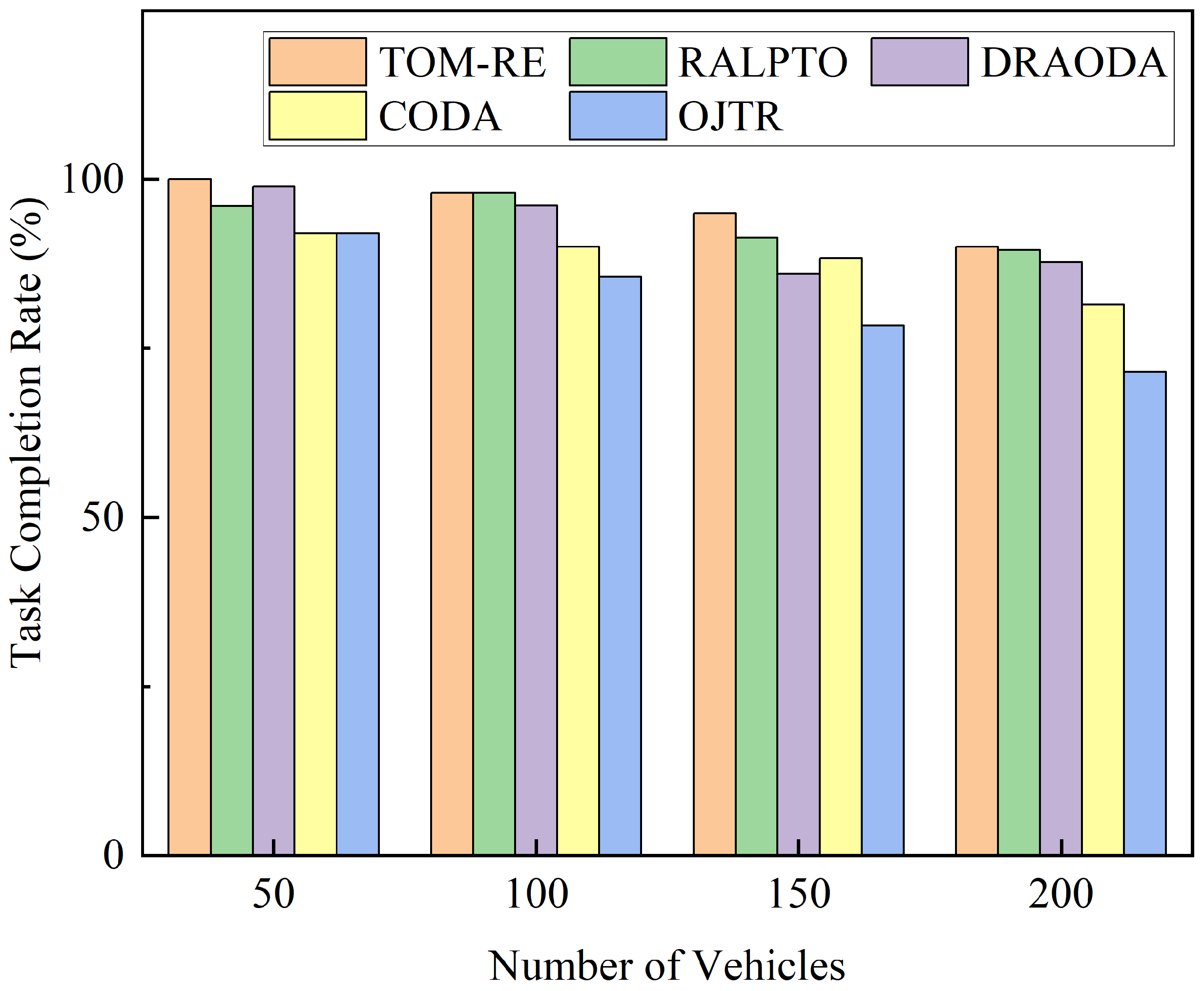 Vehicles 07 00150 g007