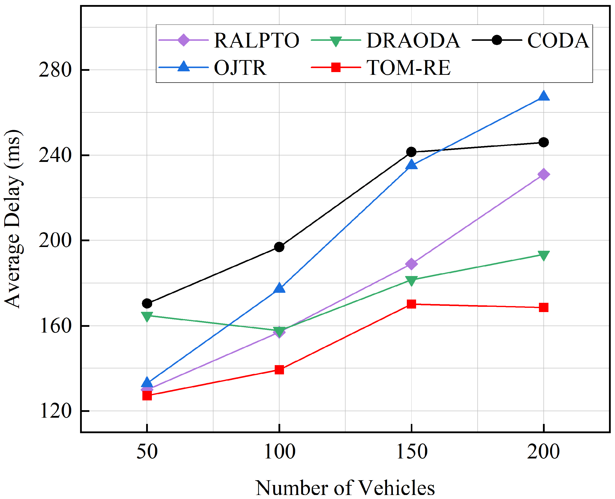Vehicles 07 00150 g008