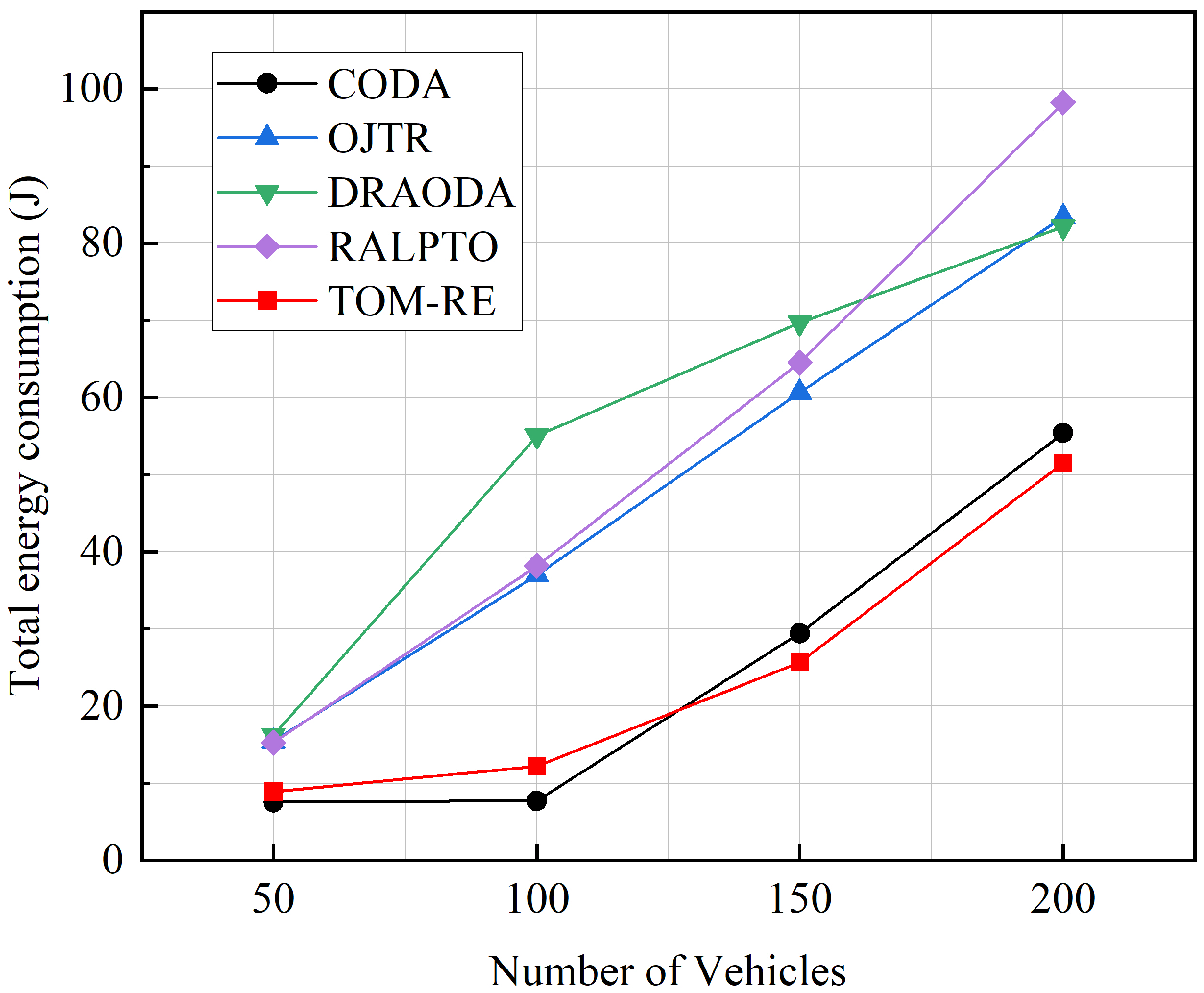 Vehicles 07 00150 g009