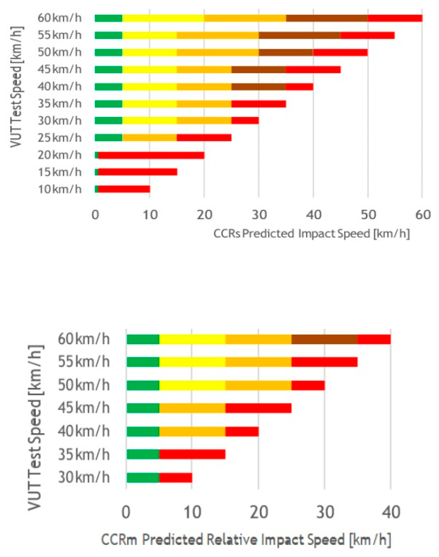 Vehicles 07 00152 g003