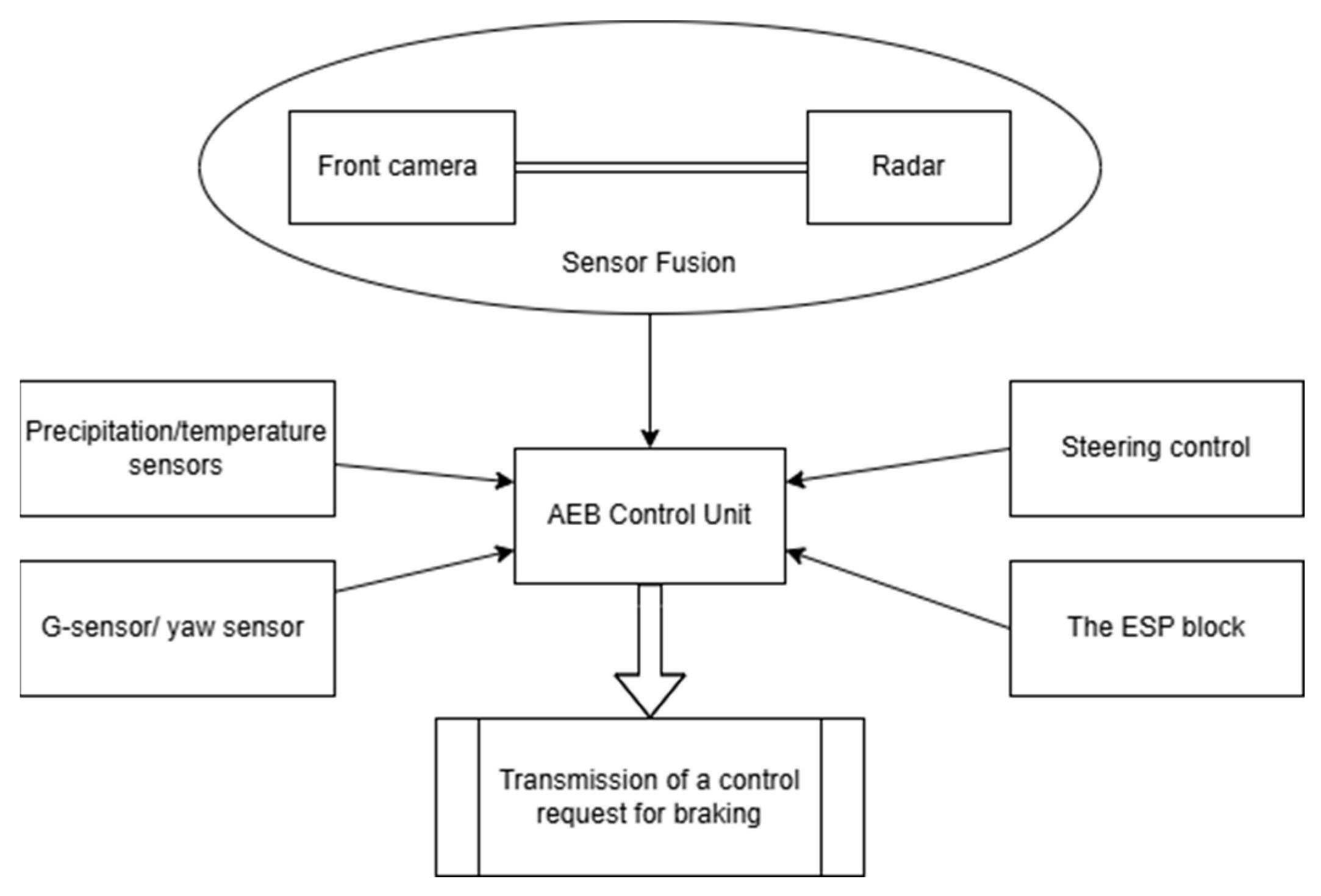 Vehicles 07 00152 g007