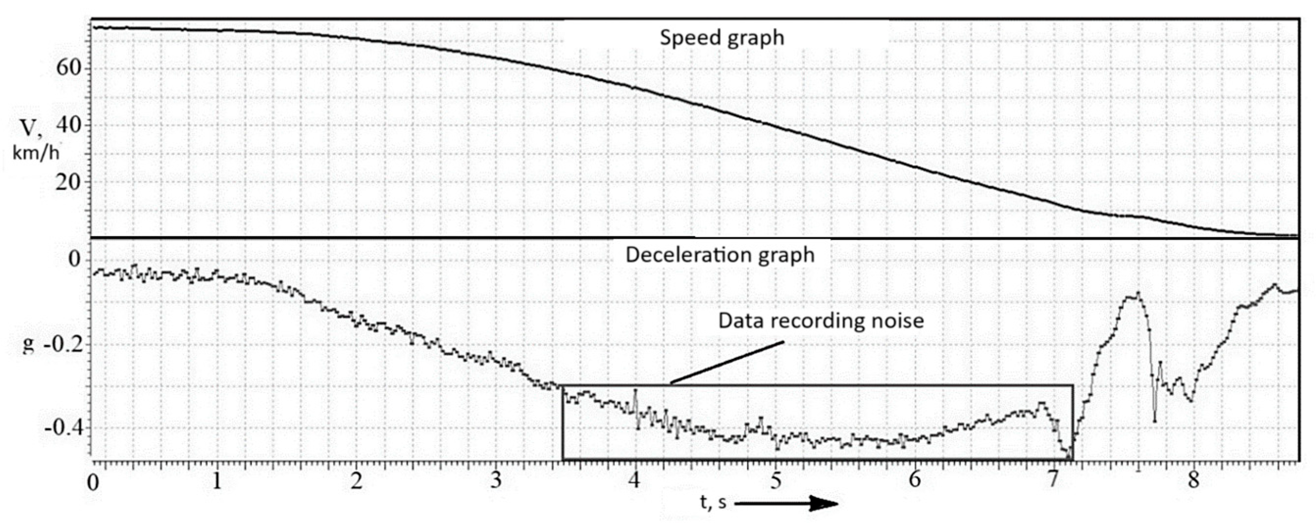 Vehicles 07 00152 g009