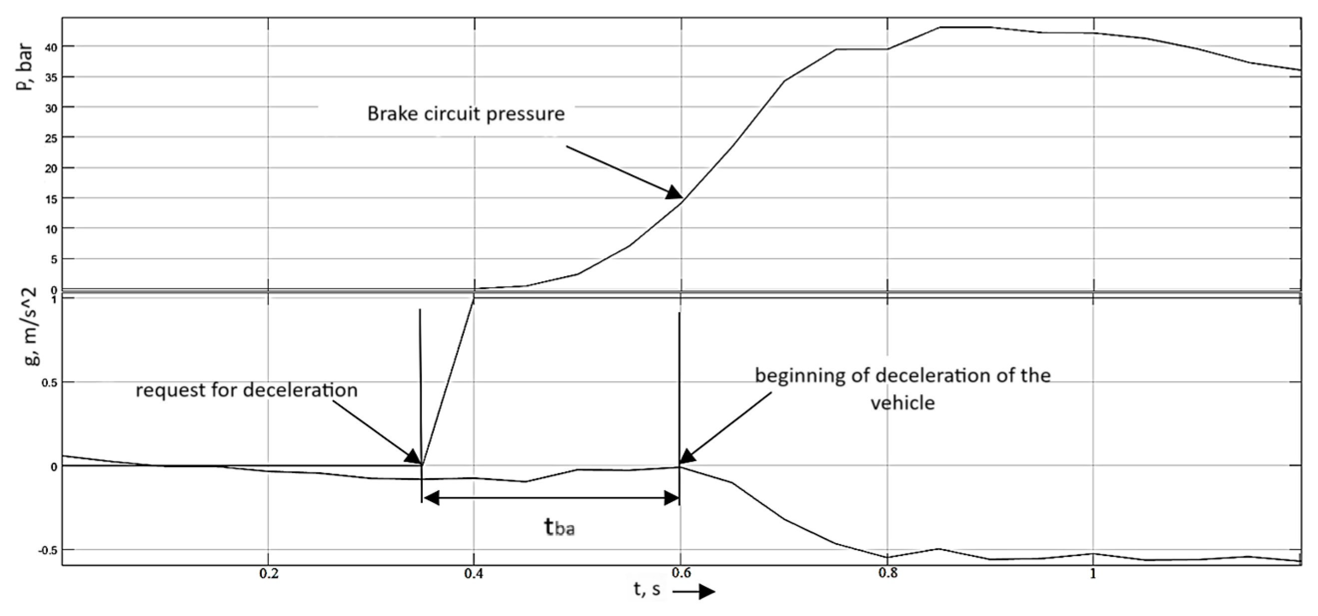Vehicles 07 00152 g010