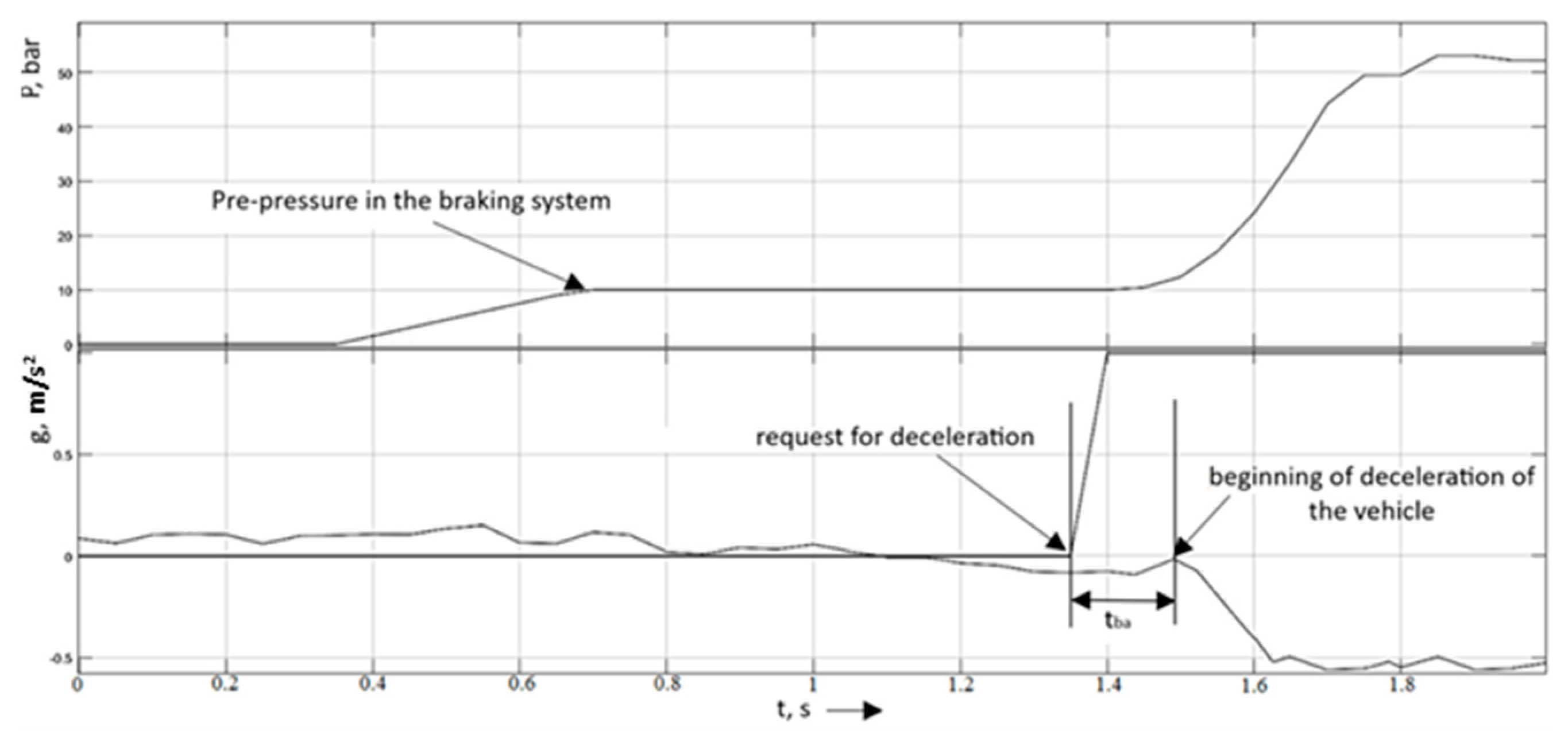 Vehicles 07 00152 g011