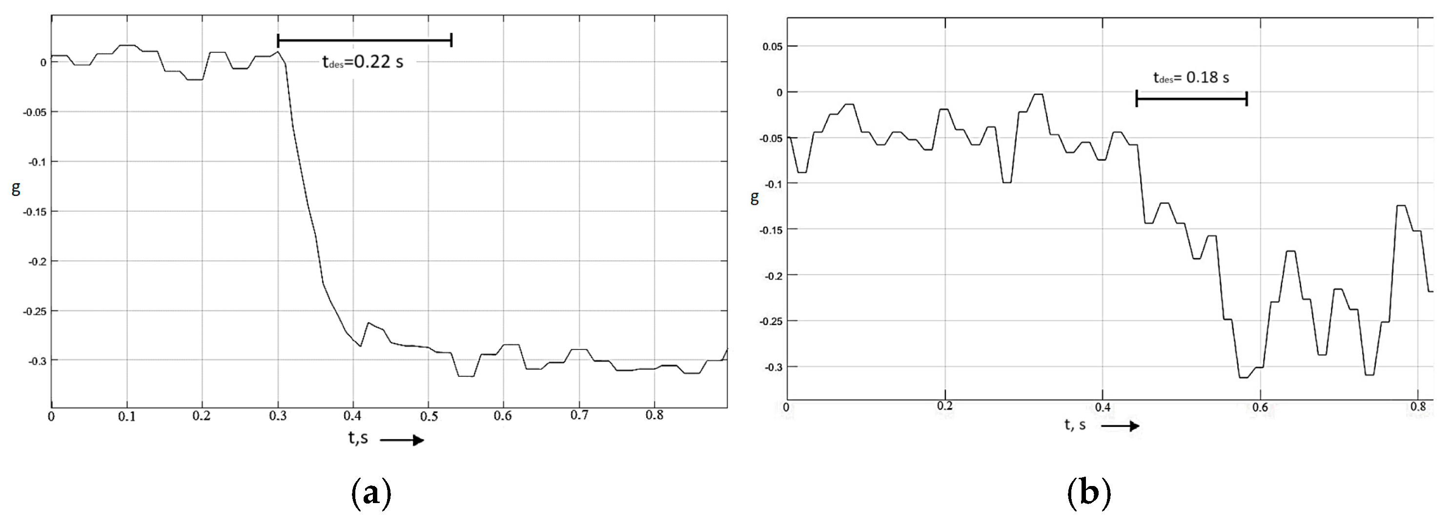 Vehicles 07 00152 g012