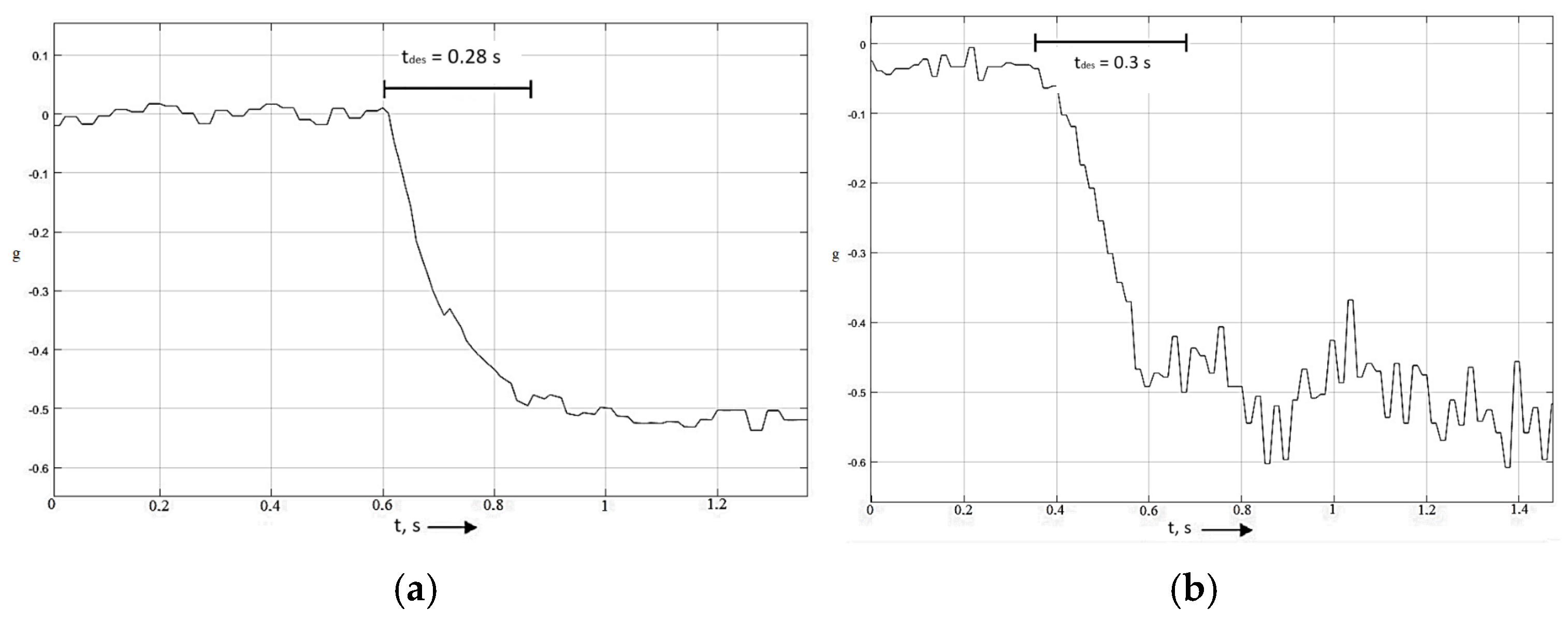 Vehicles 07 00152 g013
