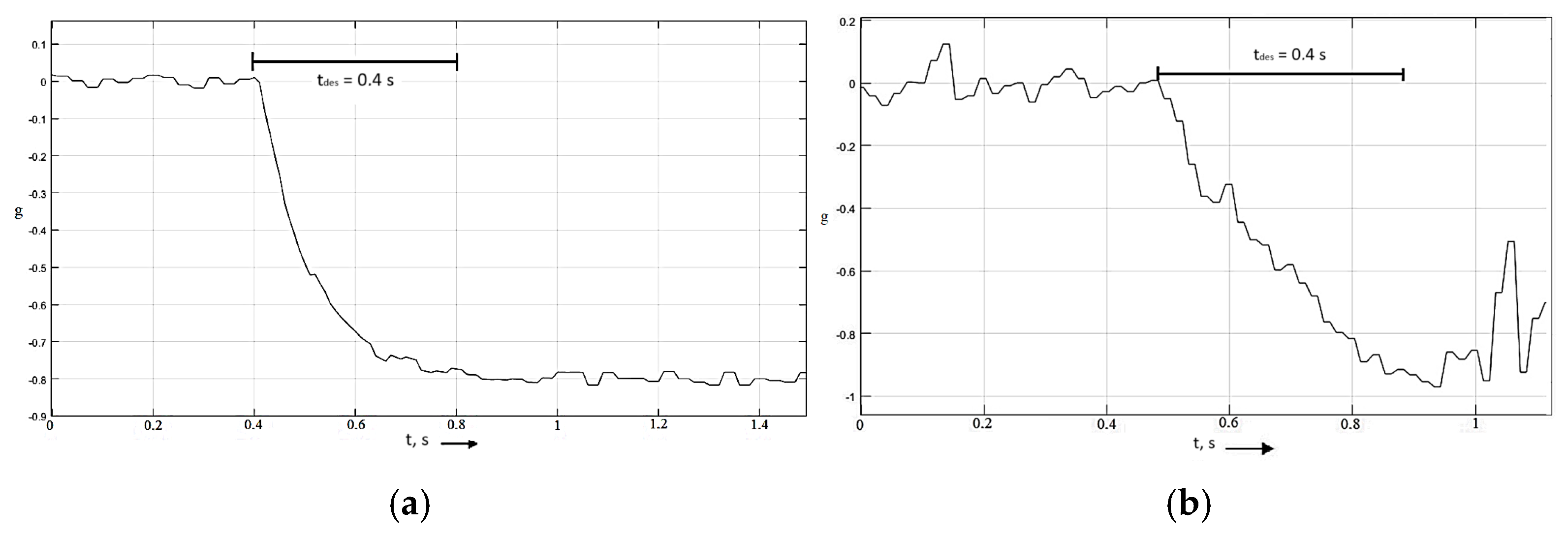 Vehicles 07 00152 g014