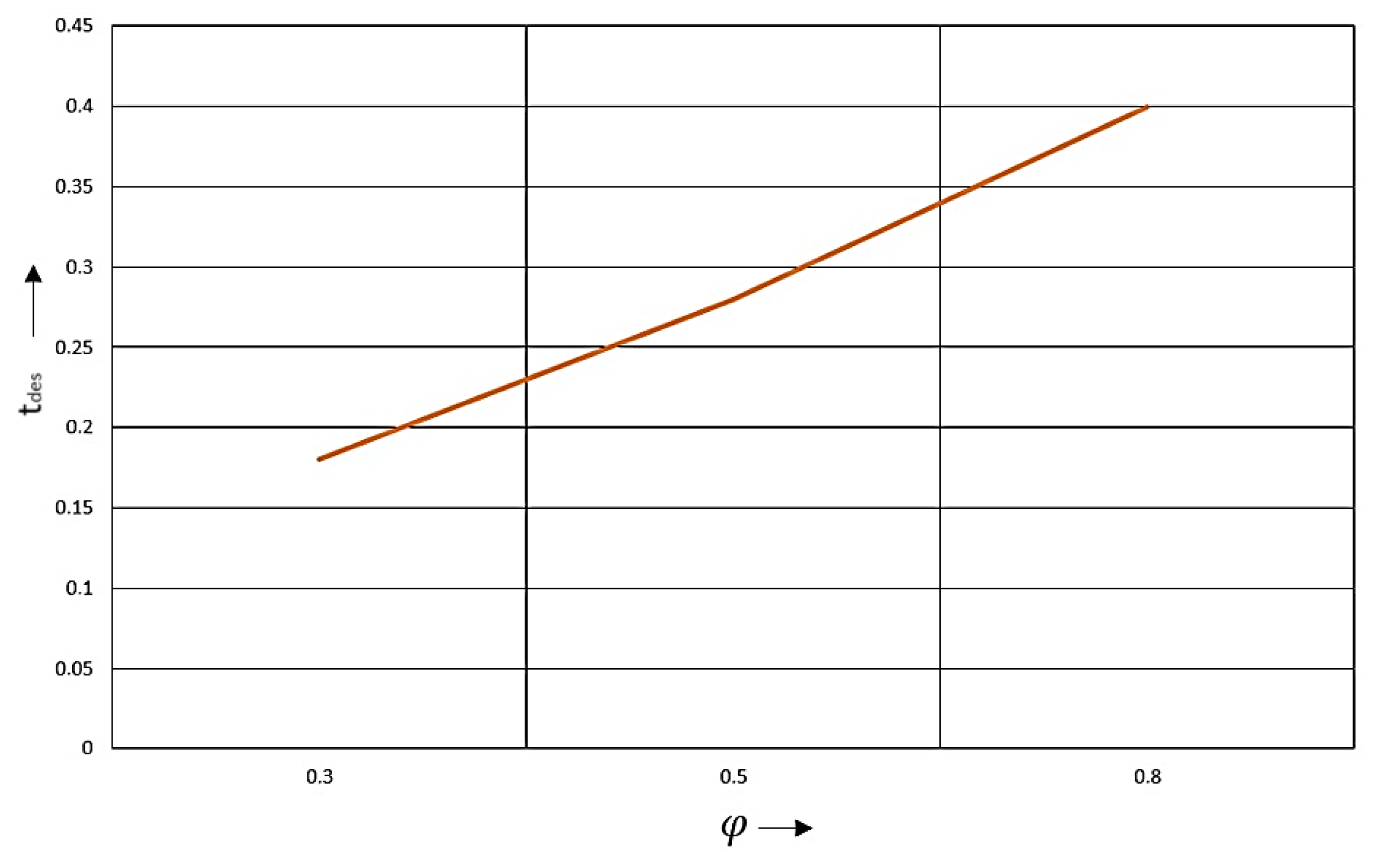 Vehicles 07 00152 g015