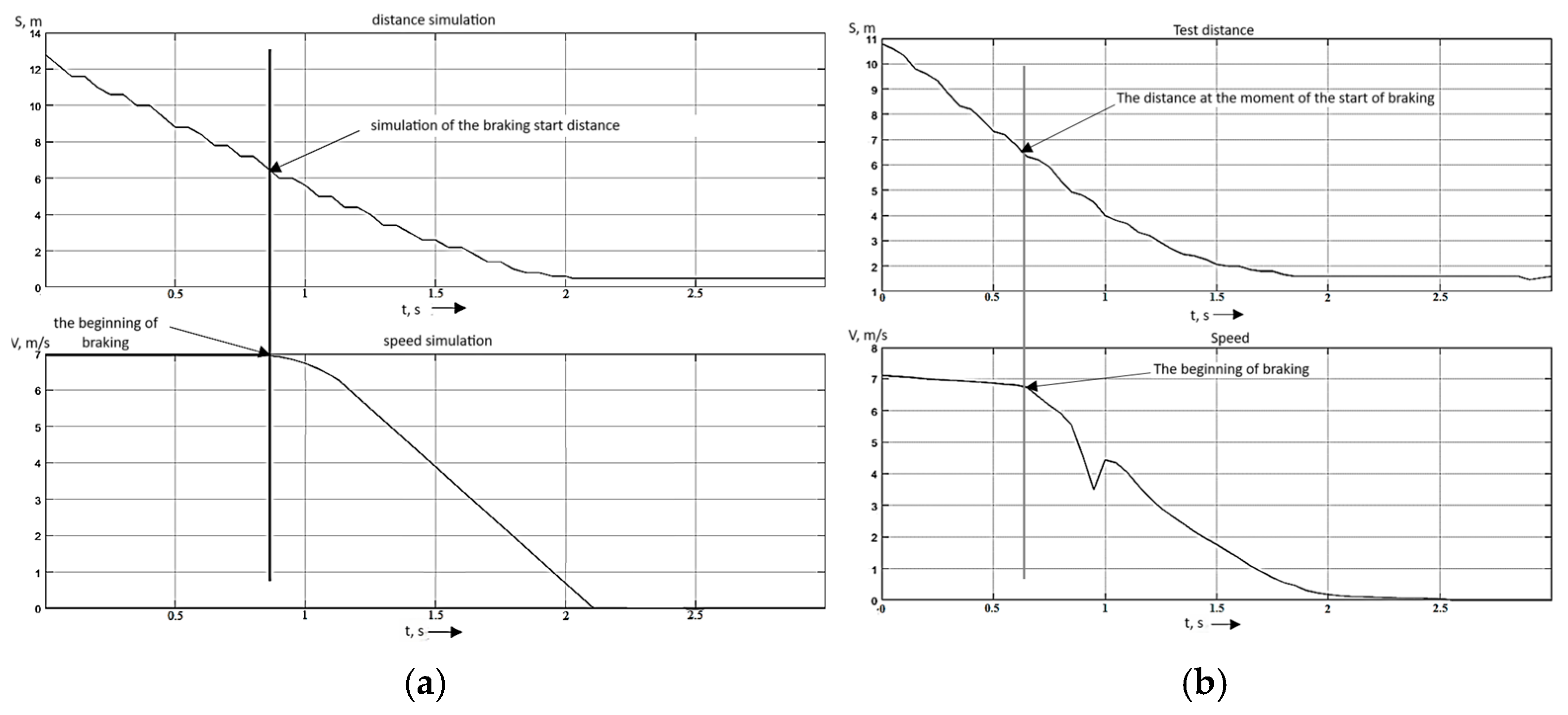 Vehicles 07 00152 g017