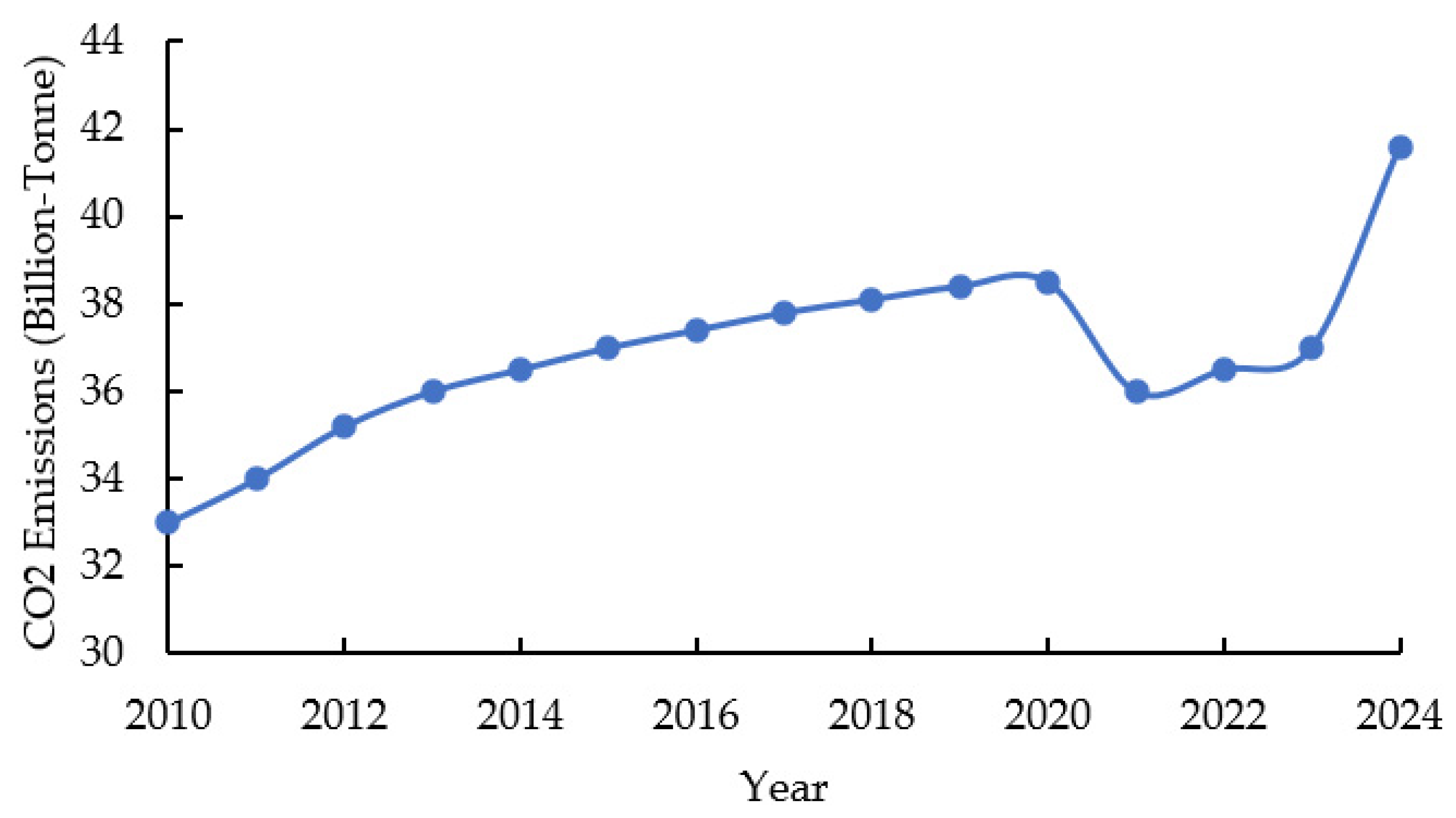 Vehicles 07 00155 g001