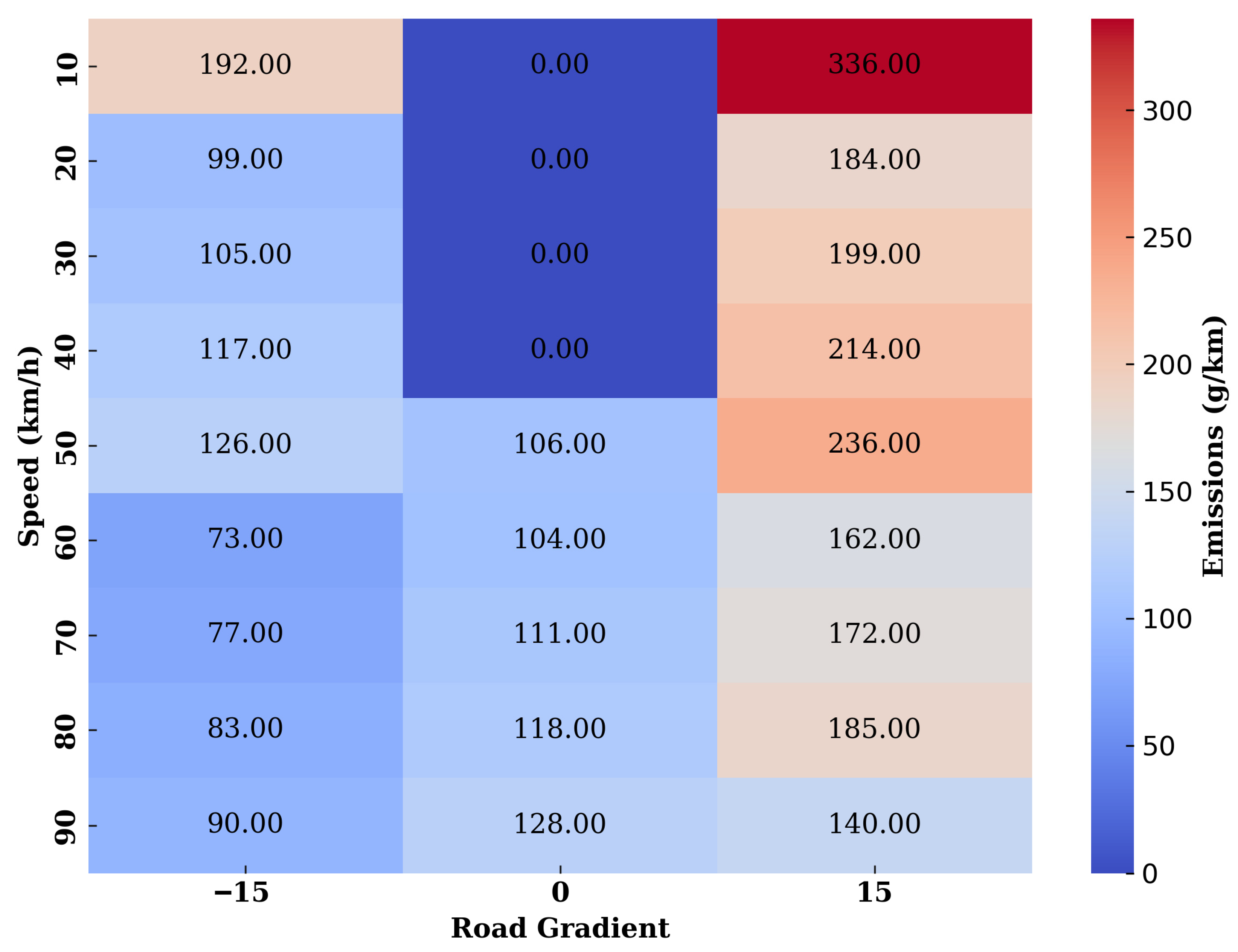Vehicles 07 00155 g003