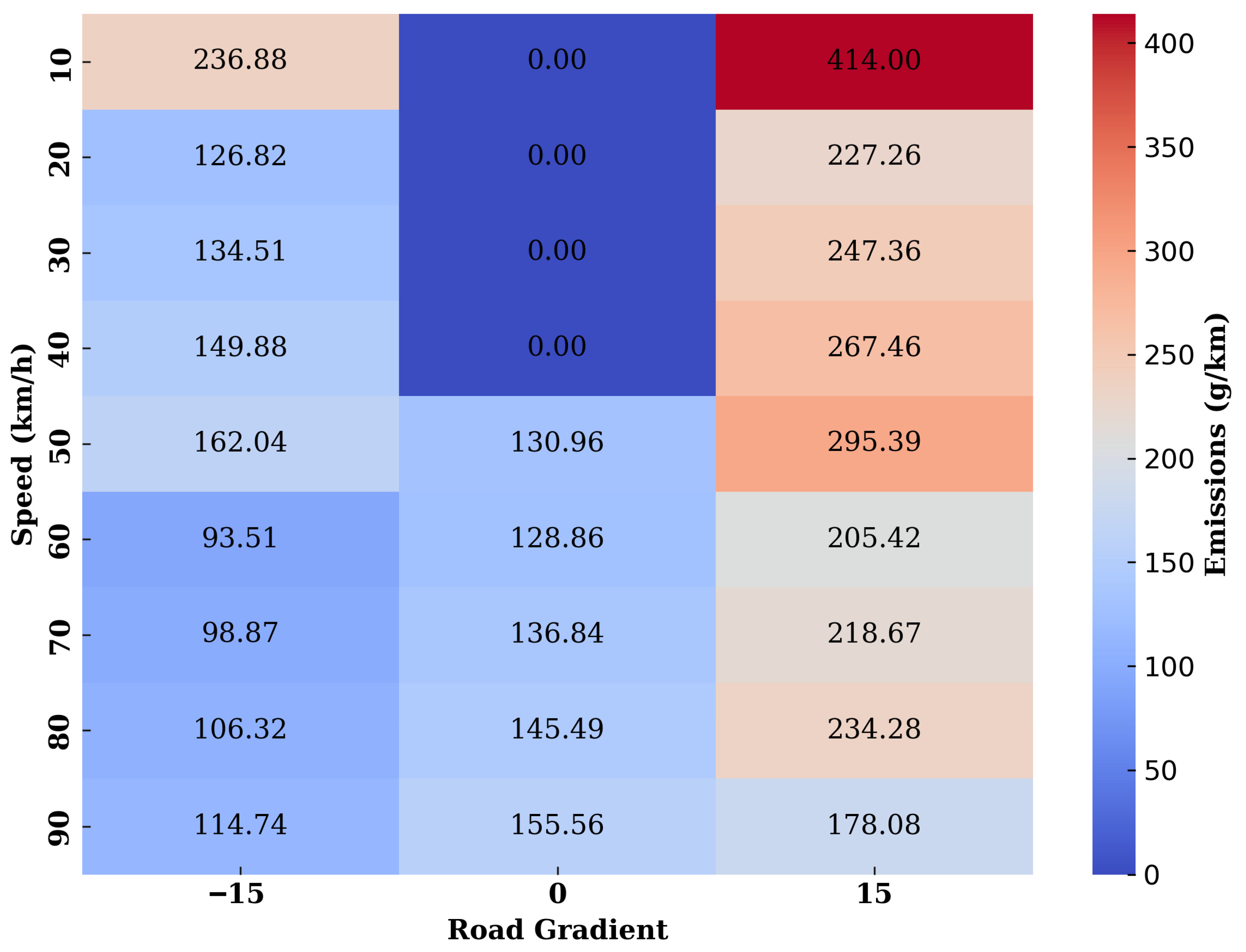 Vehicles 07 00155 g005