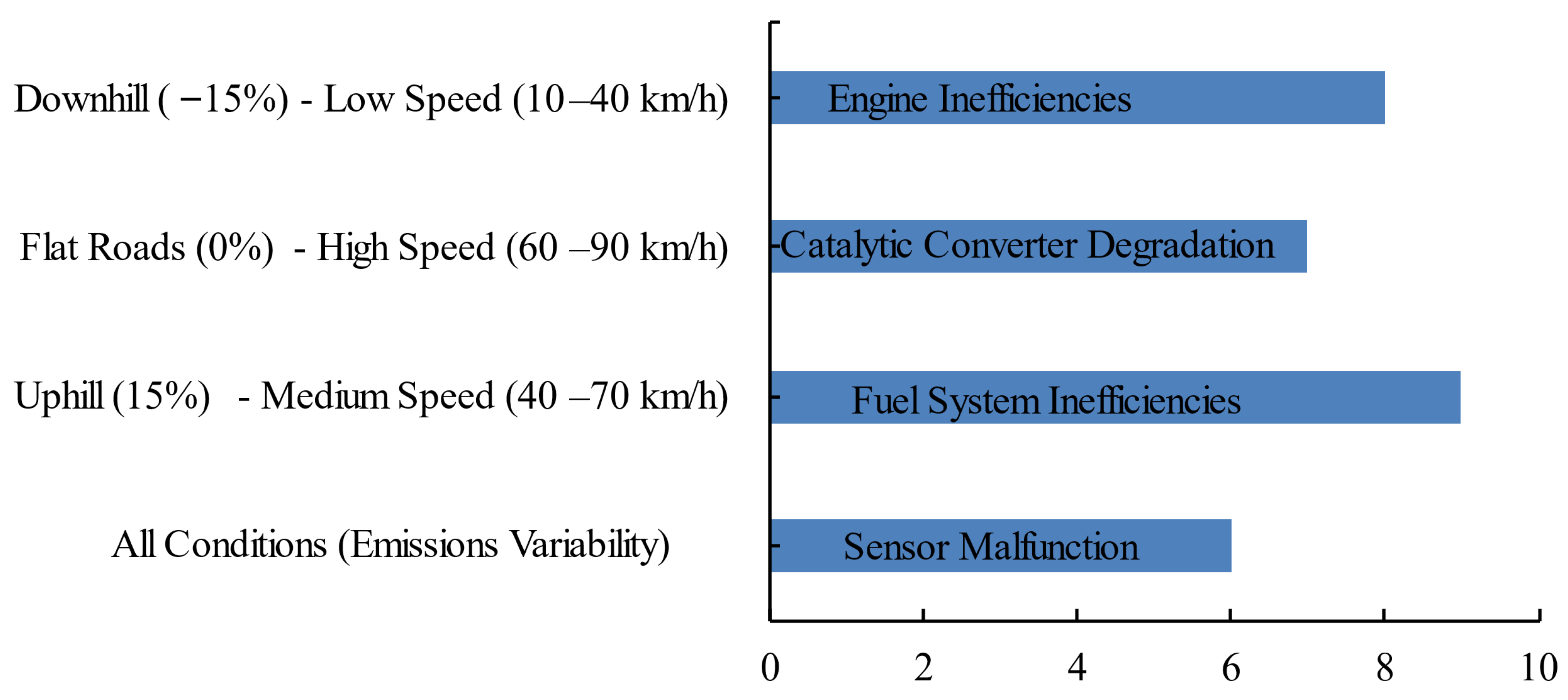 Vehicles 07 00155 g007