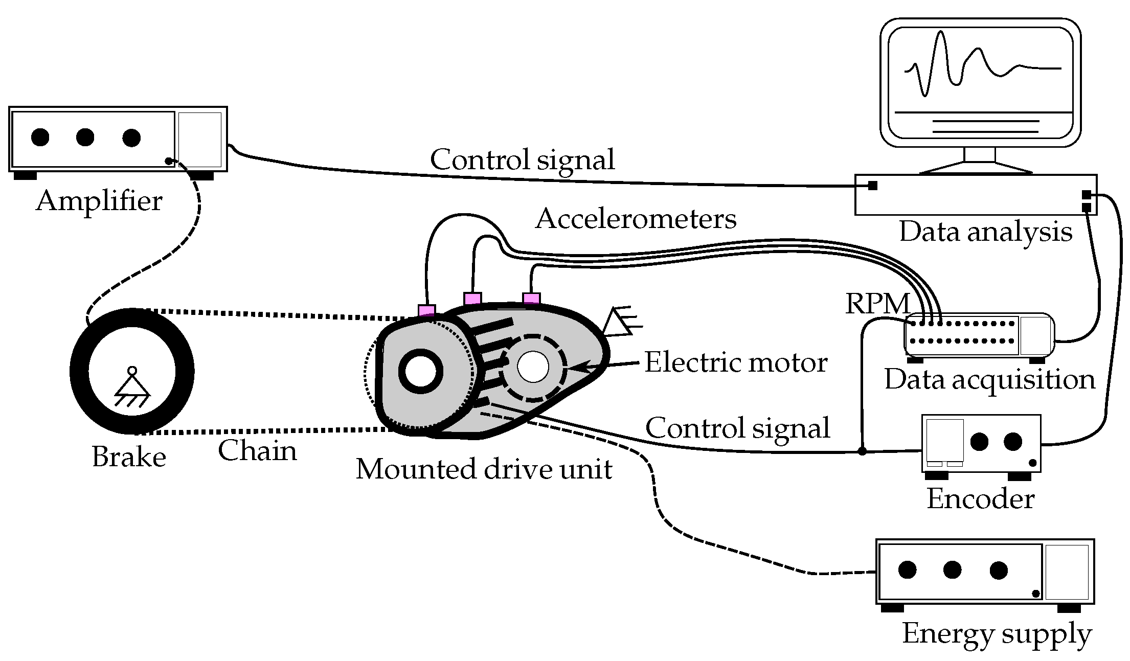 Vehicles 07 00158 g003 Vehicles 07 00158 g003