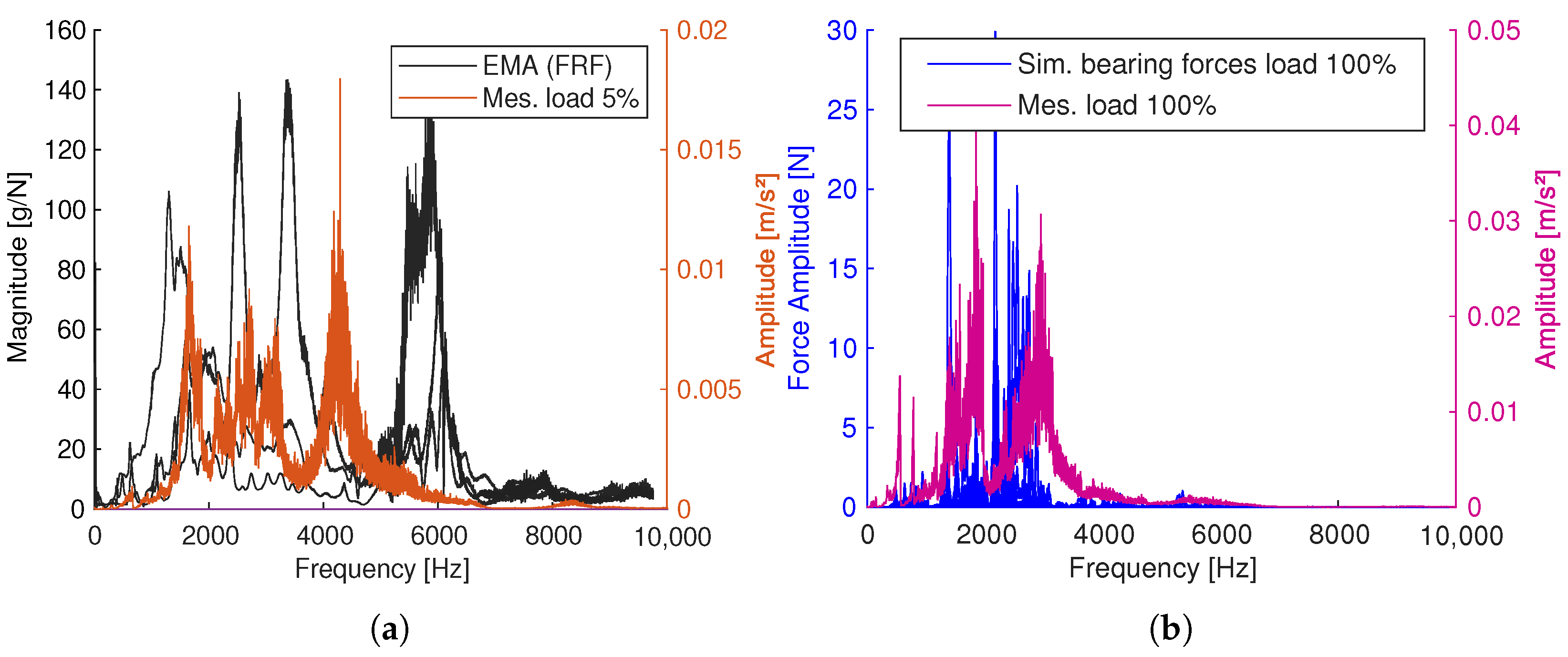 Vehicles 07 00158 g008 Vehicles 07 00158 g008