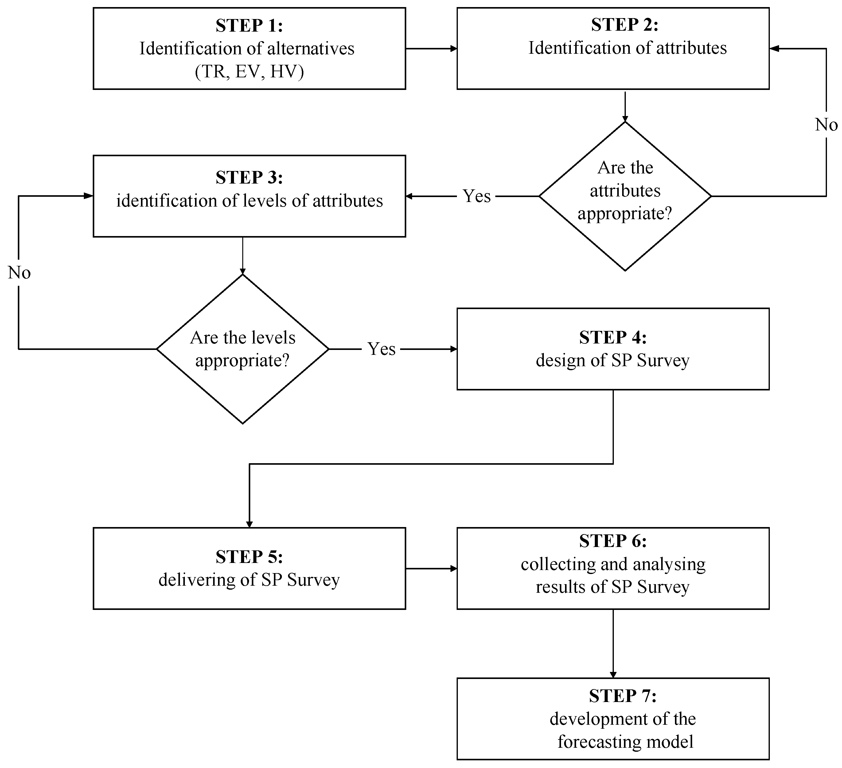 Vehicles 07 00159 g001 Vehicles 07 00159 g001