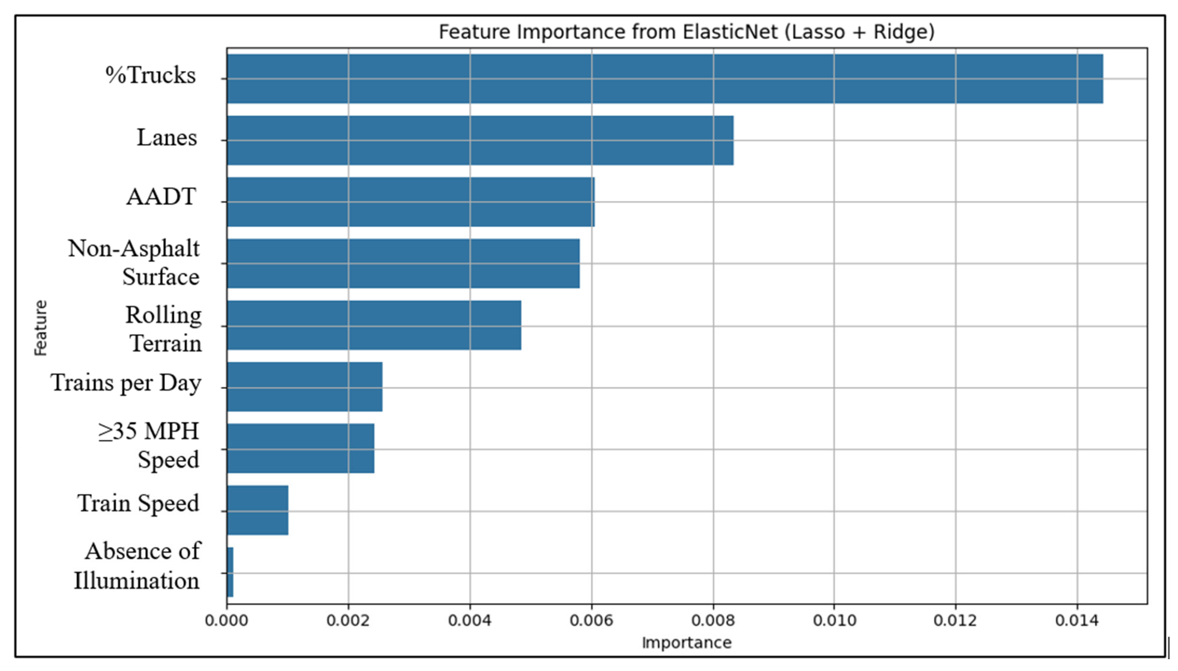 Vehicles 07 00163 g002