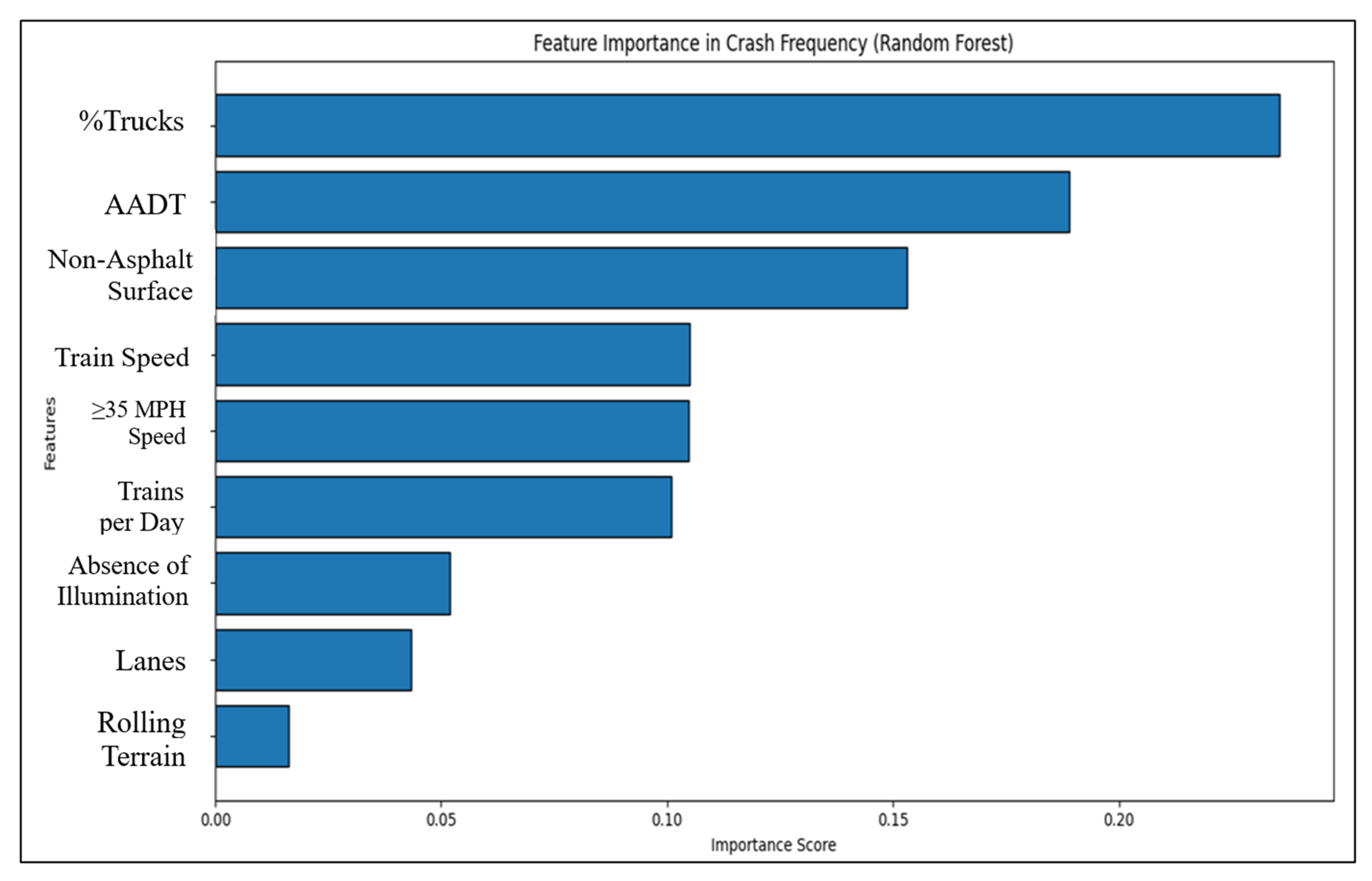 Vehicles 07 00163 g003